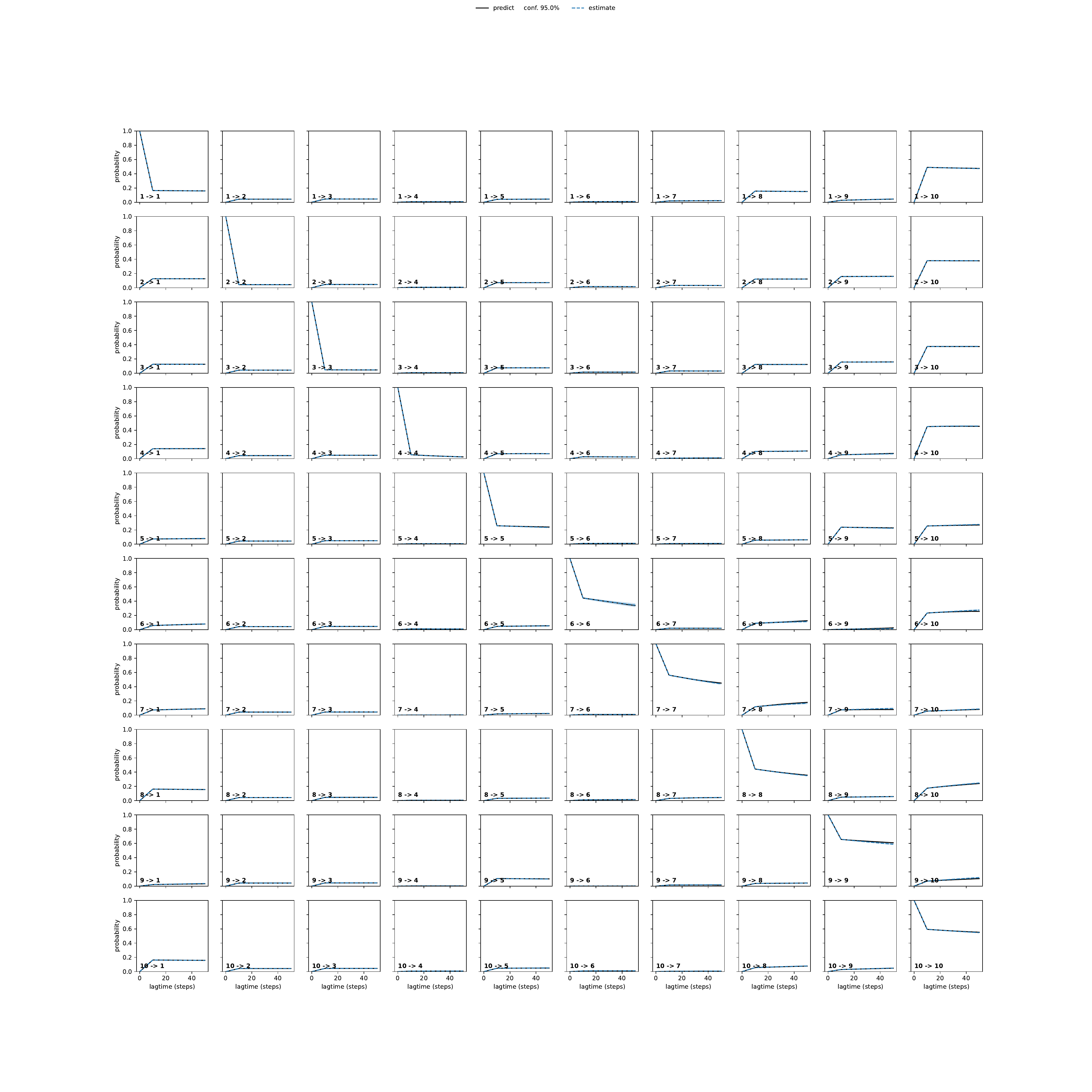 ATFA adaptive convergence