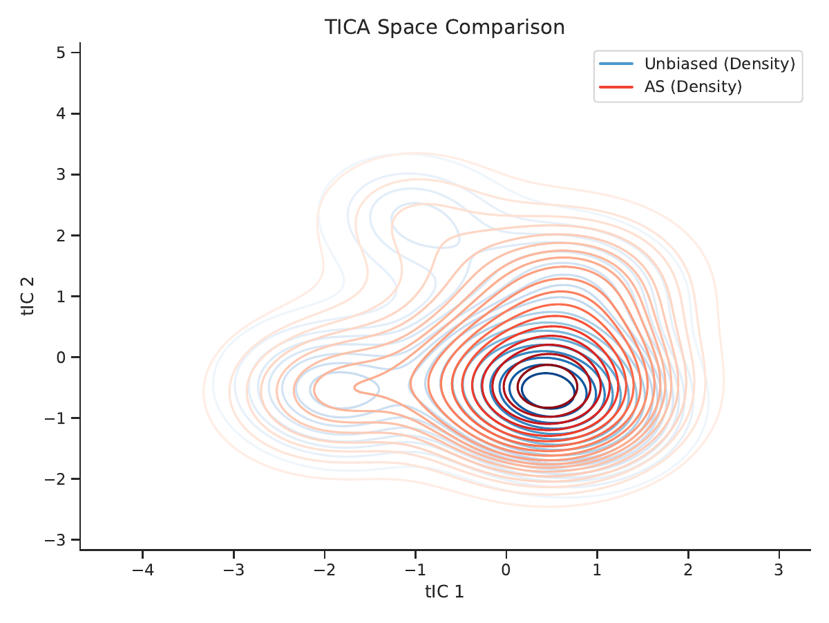 ATFA method comparison