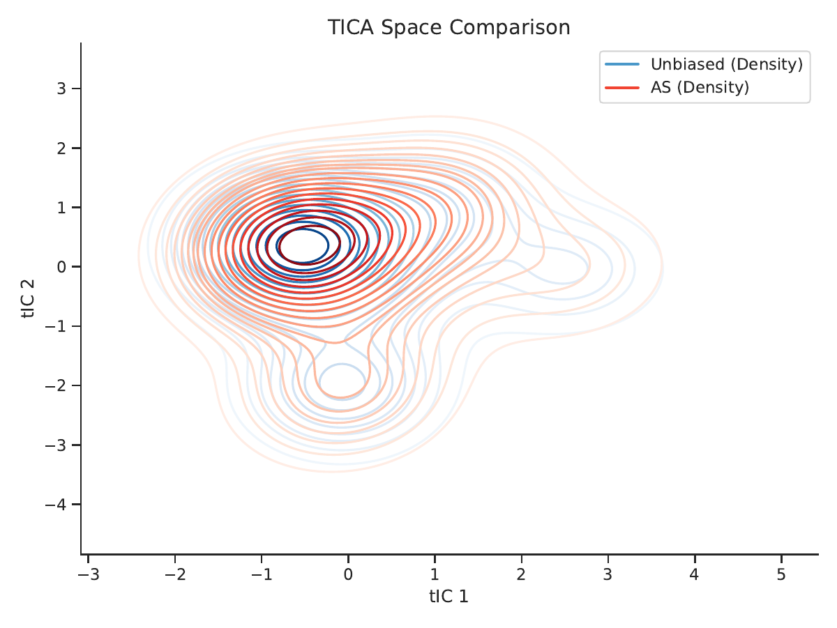 ATFA method comparison