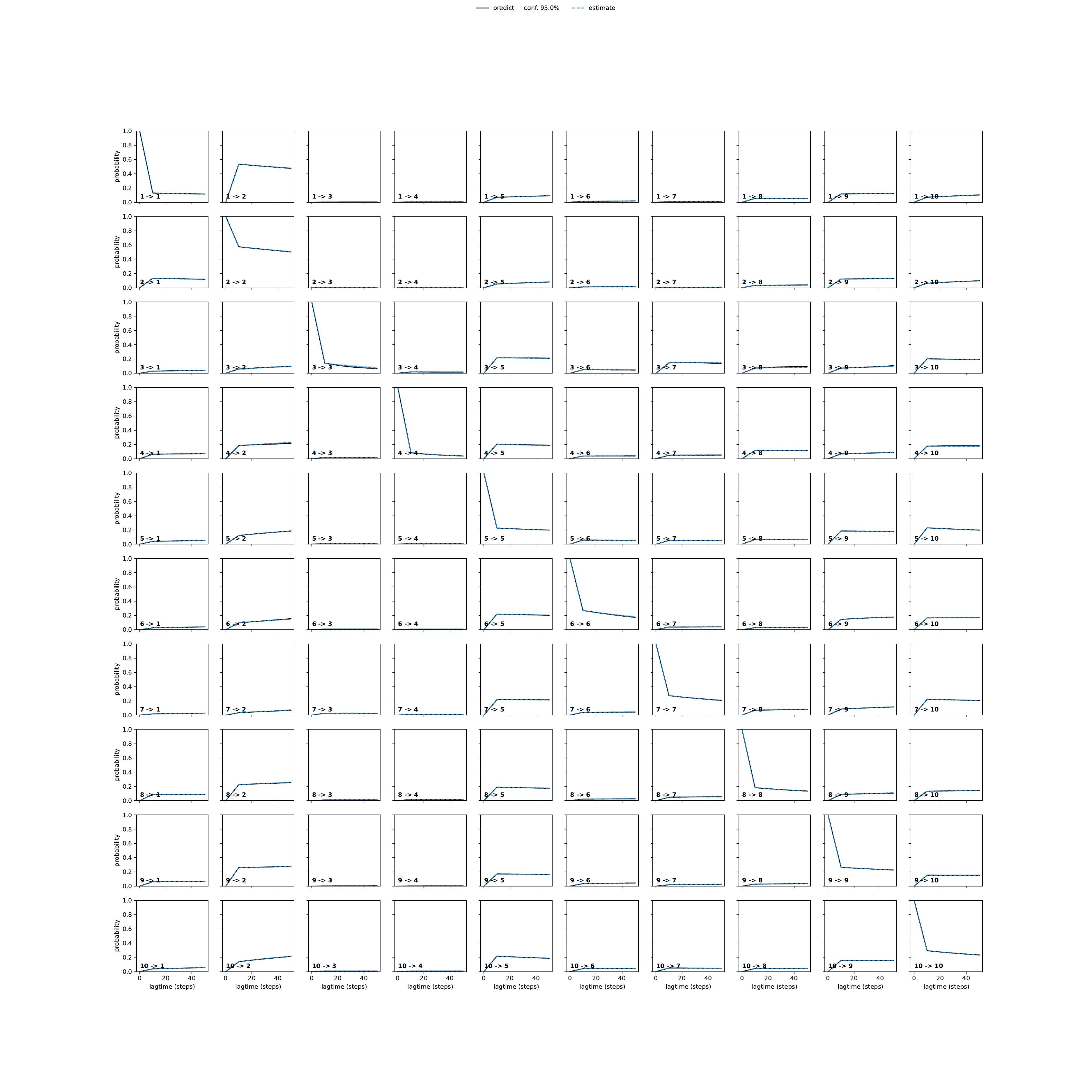 ATGA adaptive convergence