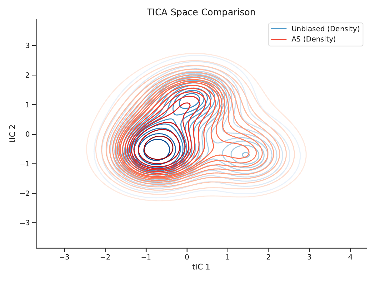 ATGA method comparison