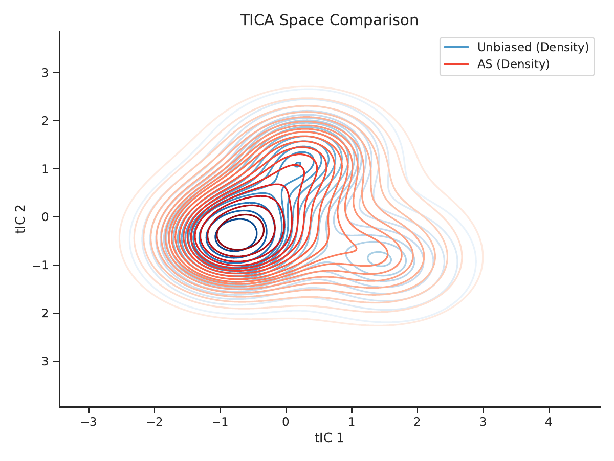 ATGA method comparison