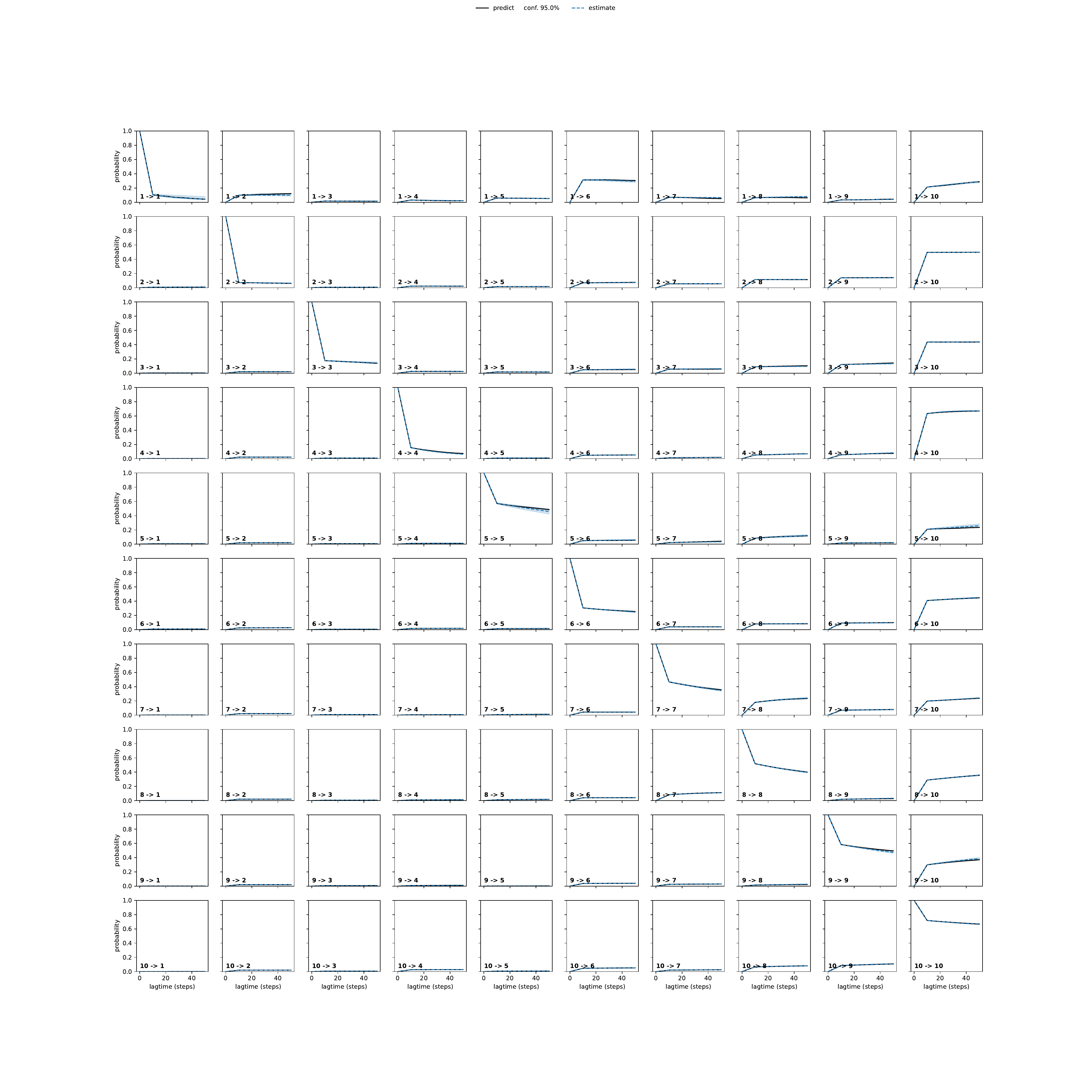 ATHA adaptive convergence