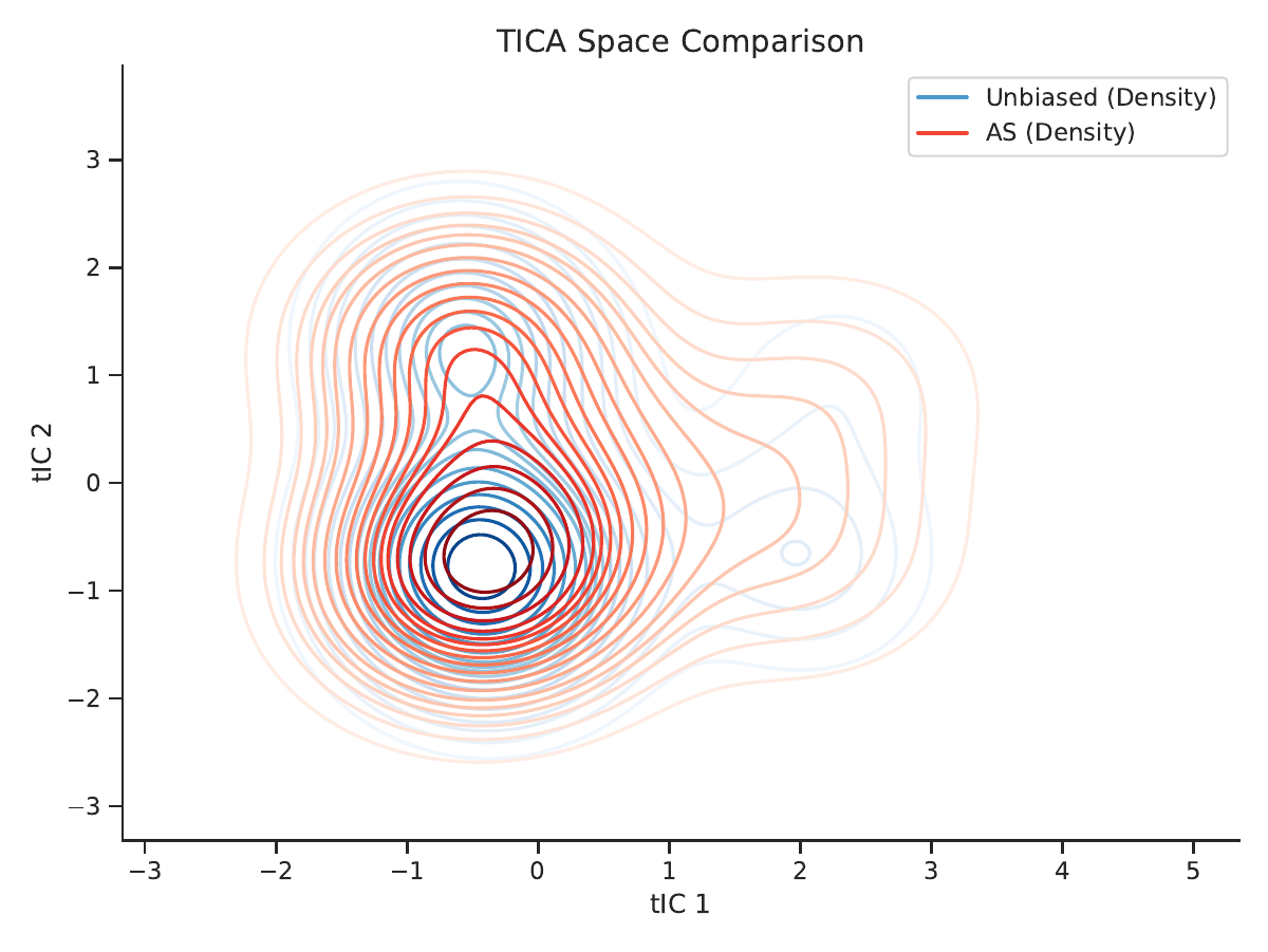 ATKA method comparison
