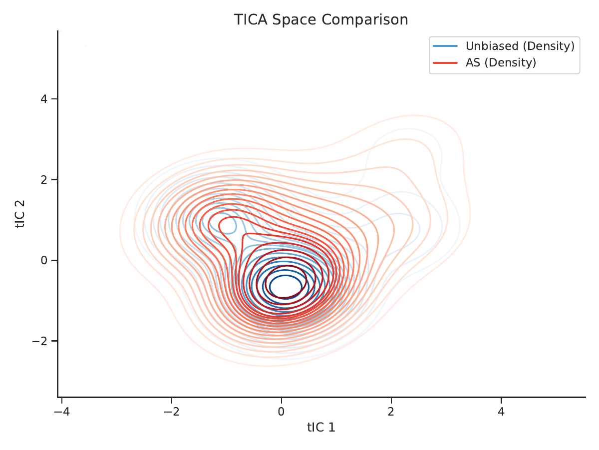 ATKA method comparison