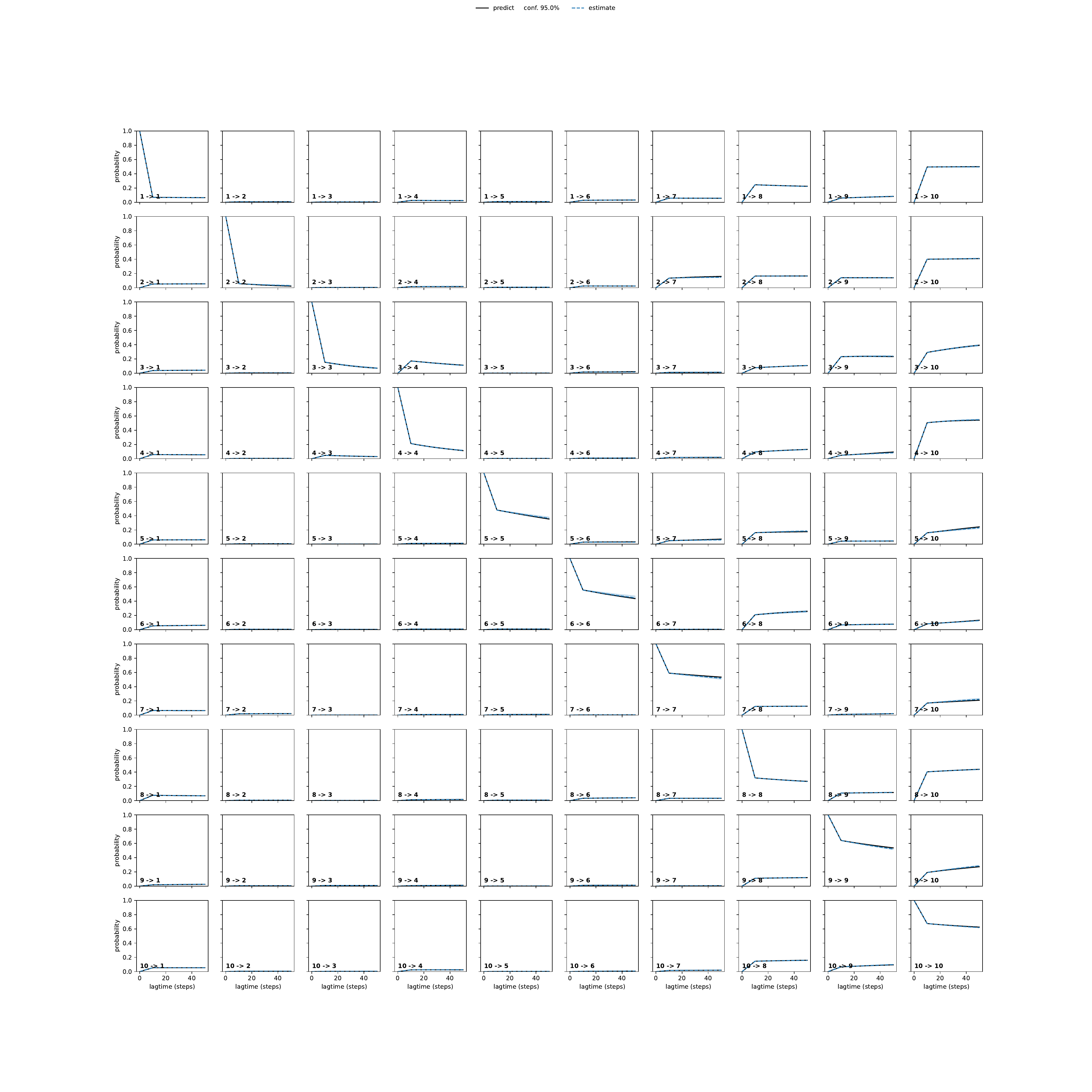 ATLA adaptive convergence