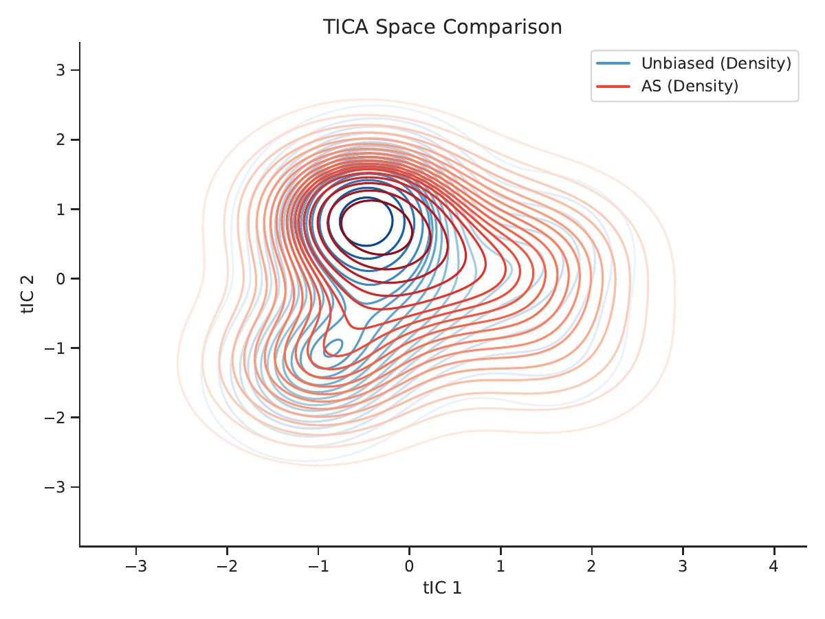 ATNA method comparison