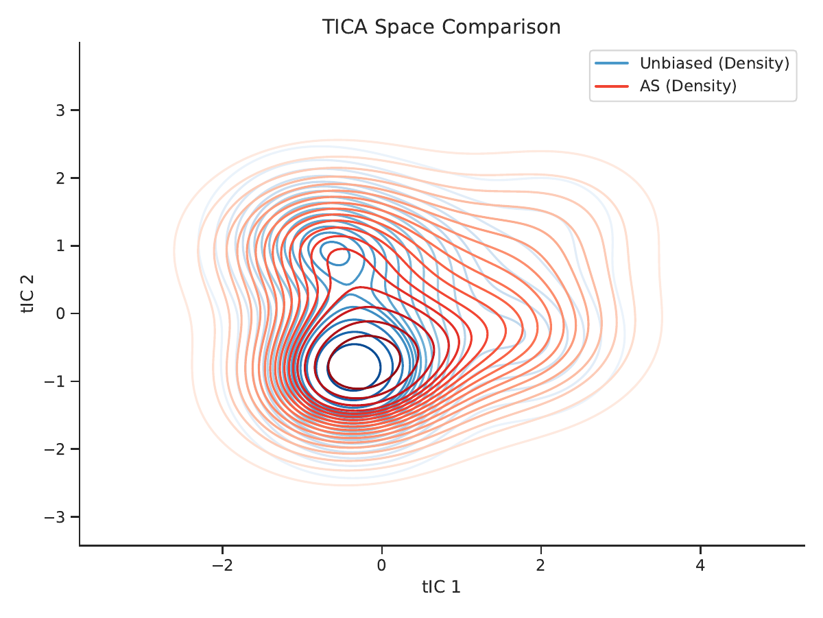 ATNA method comparison