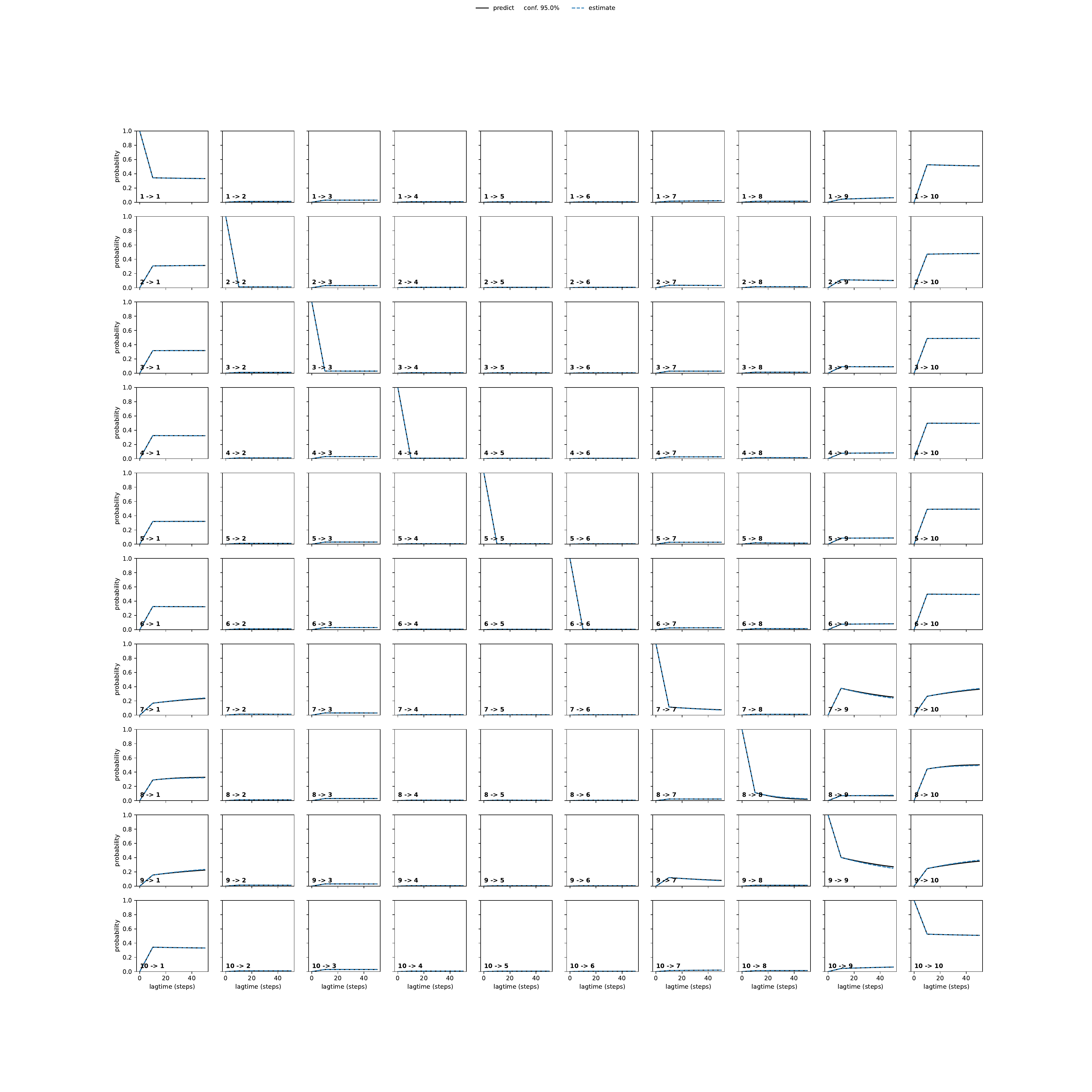 ATPA adaptive convergence