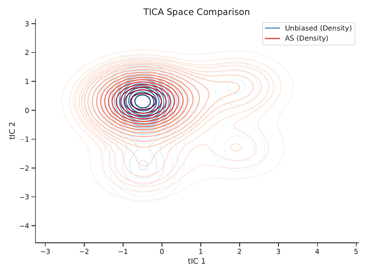 ATPA method comparison