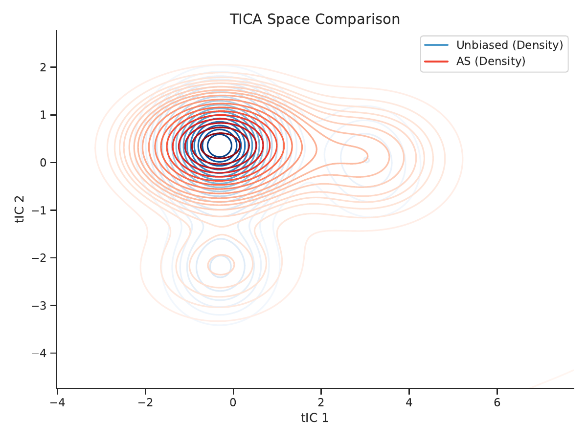 ATPA method comparison