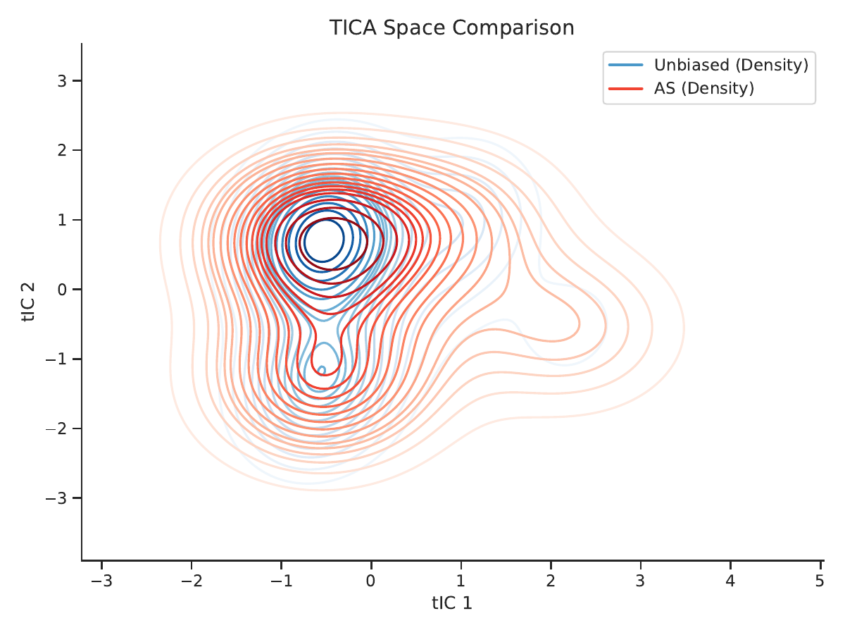 ATQA method comparison