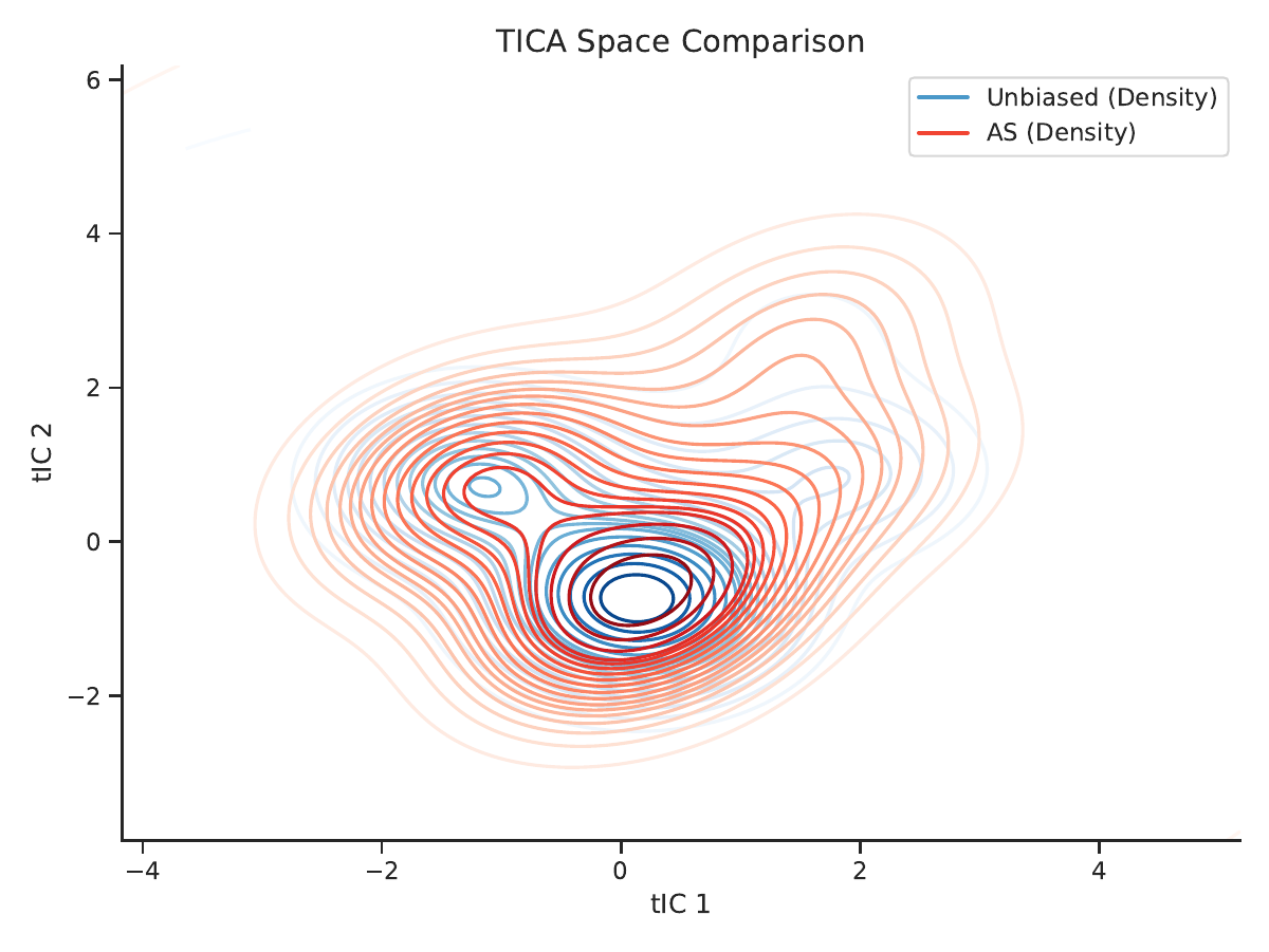 ATQA method comparison