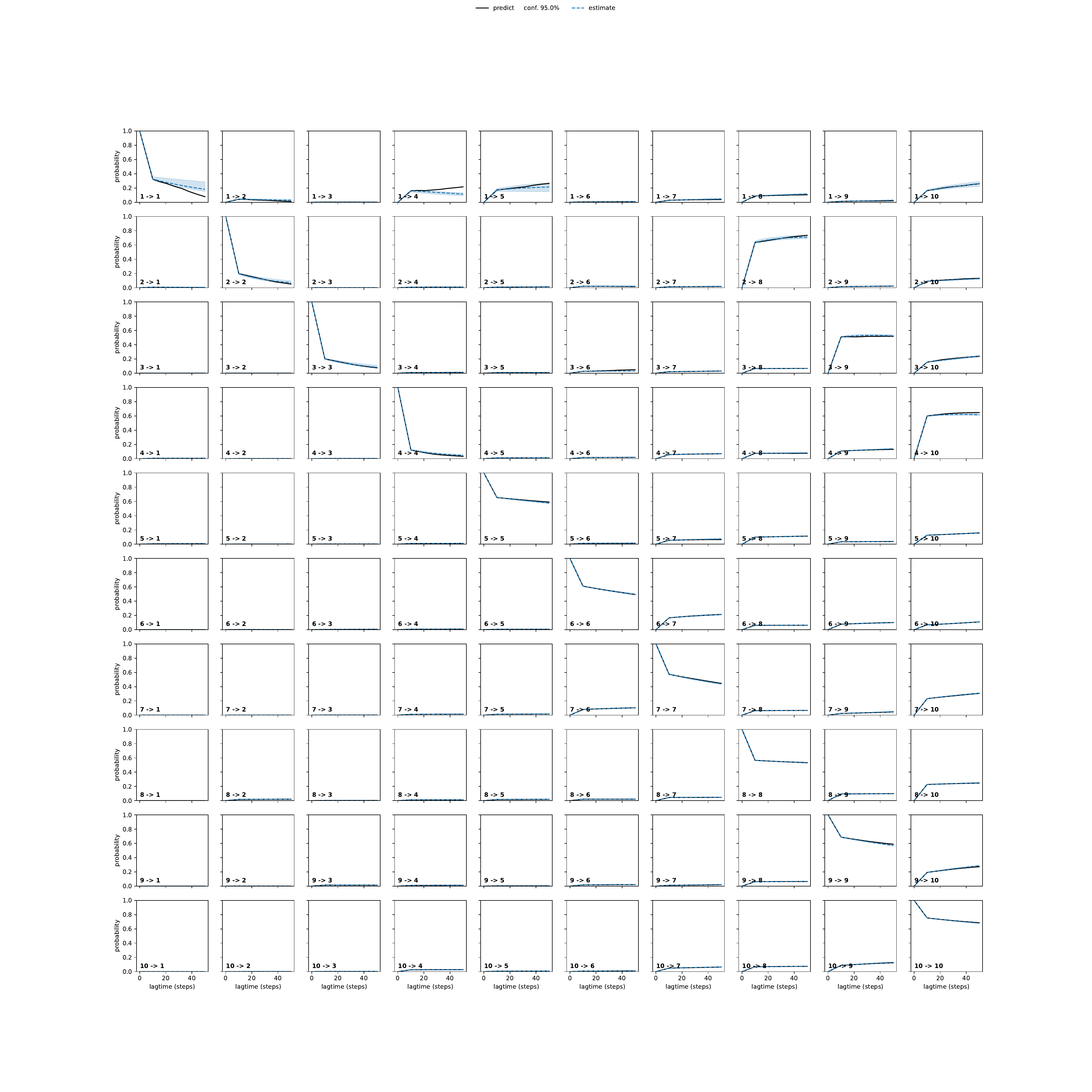 ATRA adaptive convergence