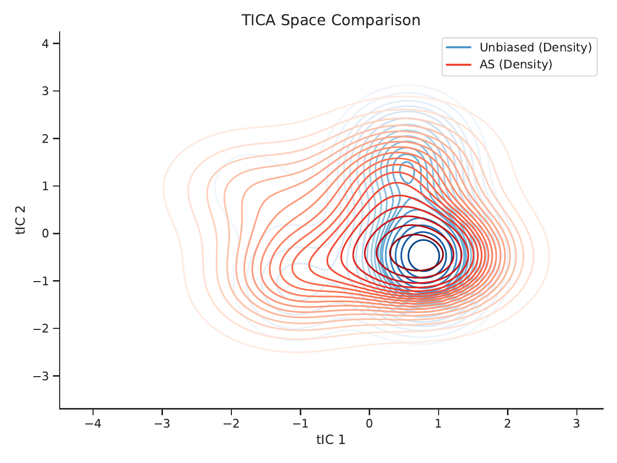 ATRA method comparison