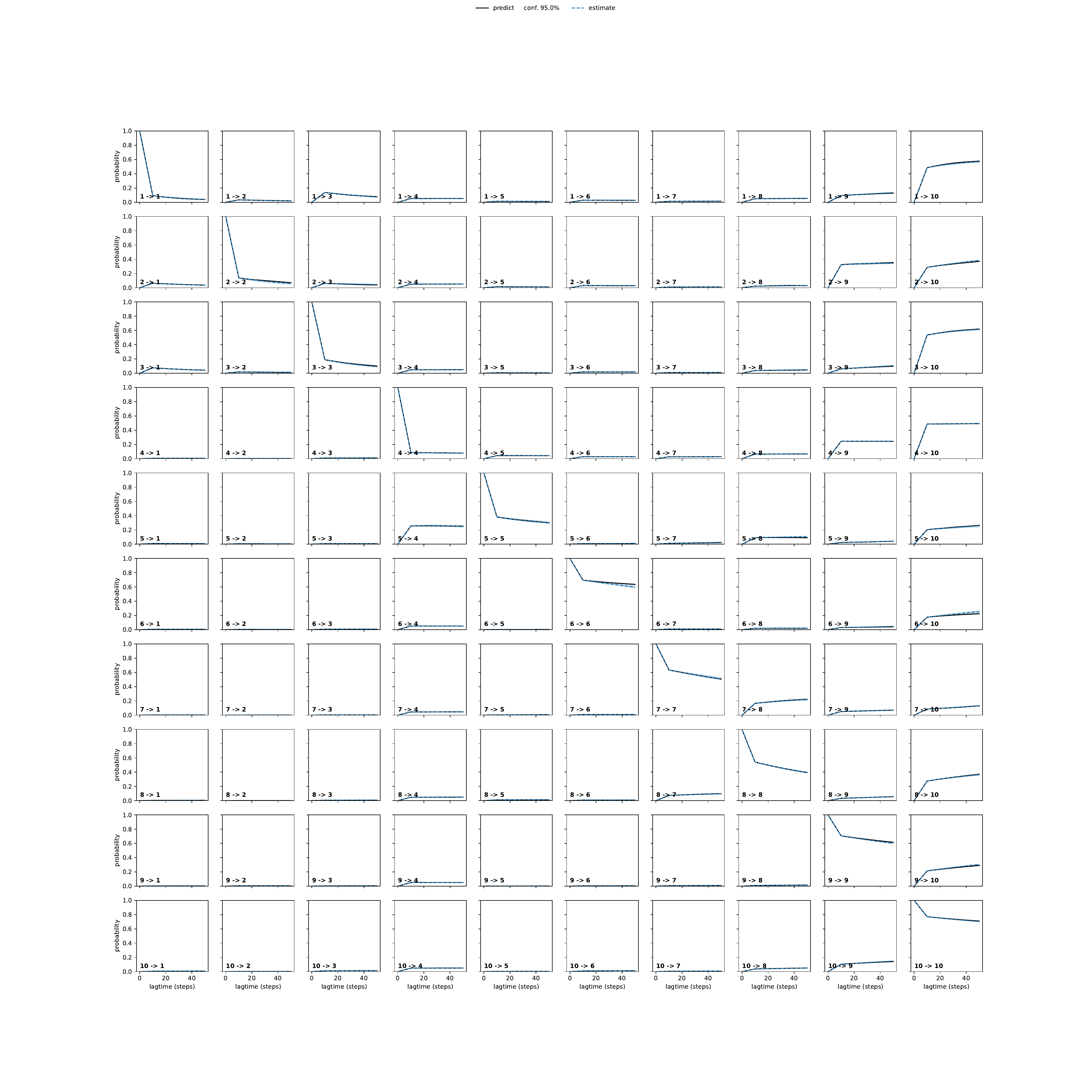 ATRA unbiased convergence