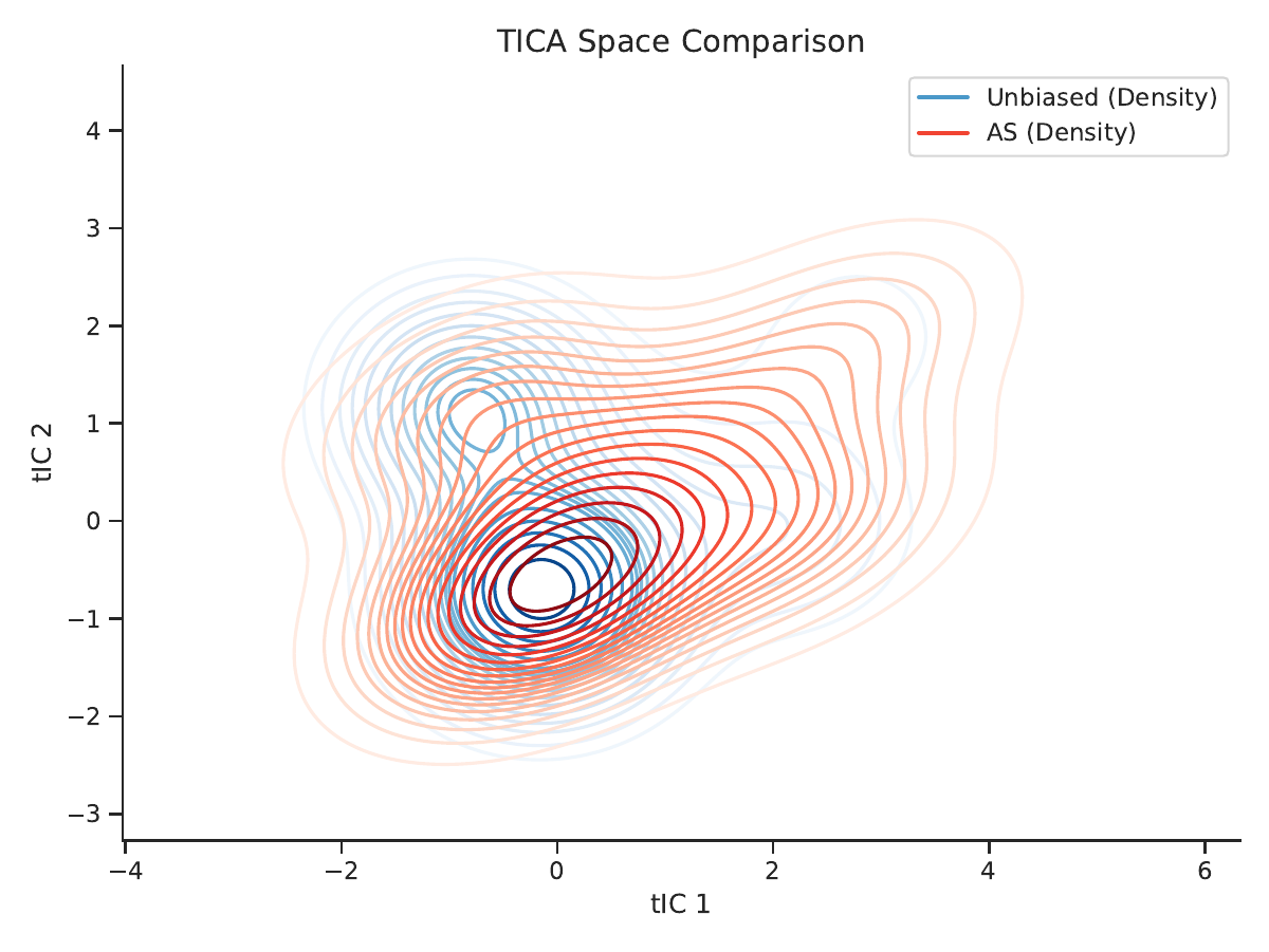 ATRA method comparison