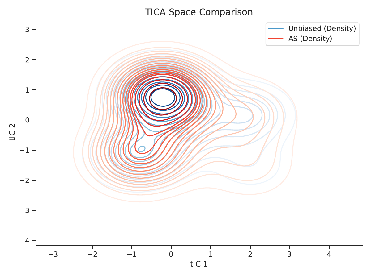 ATSA method comparison