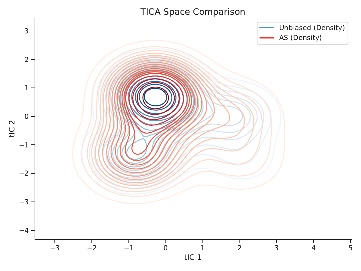 ATSA method comparison