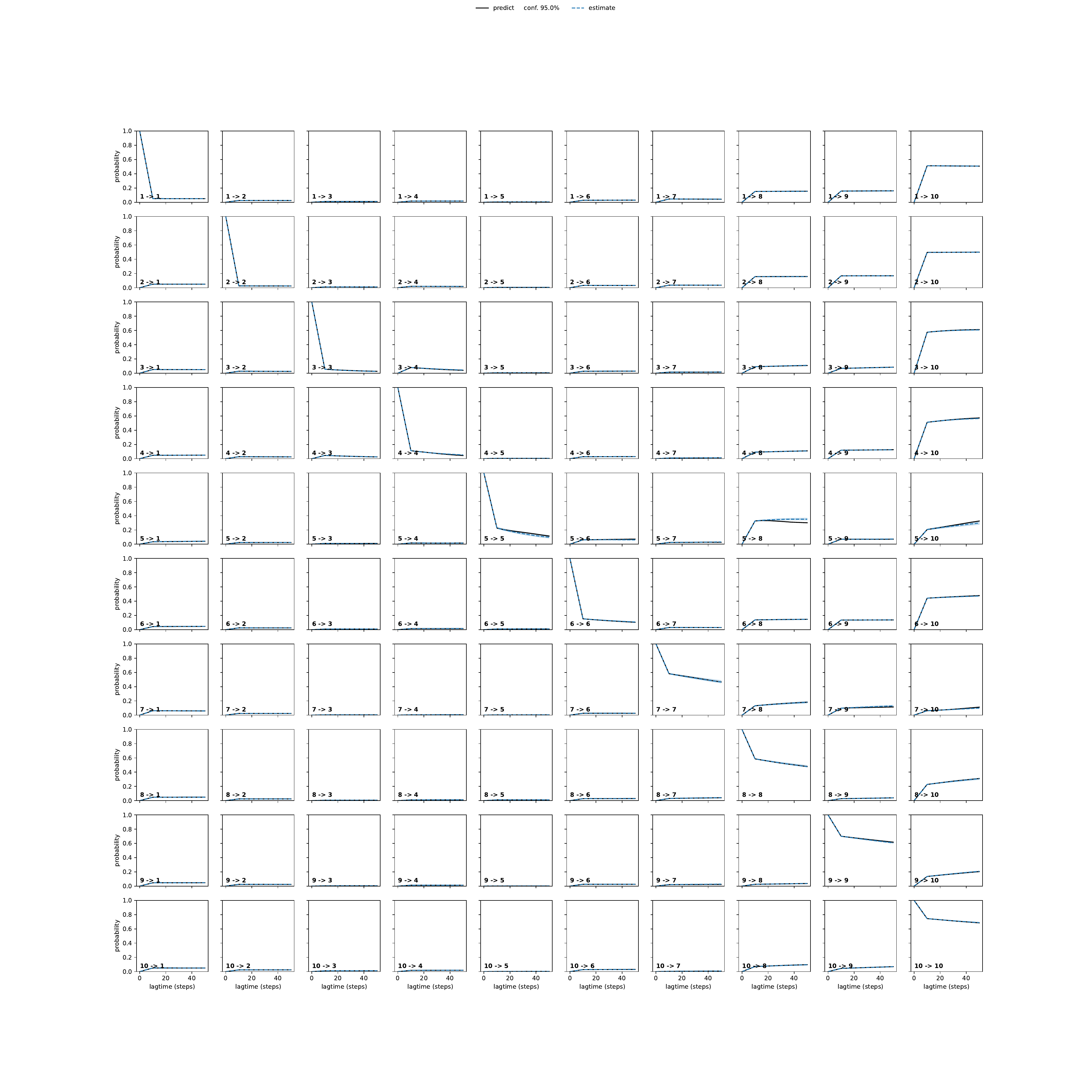 ATTA adaptive convergence