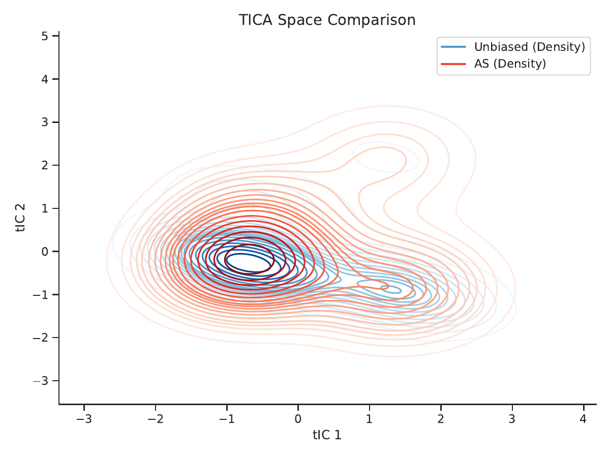 ATVA method comparison