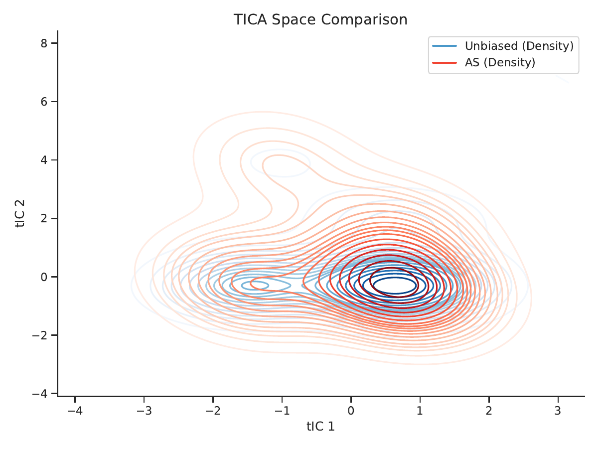 ATVA method comparison