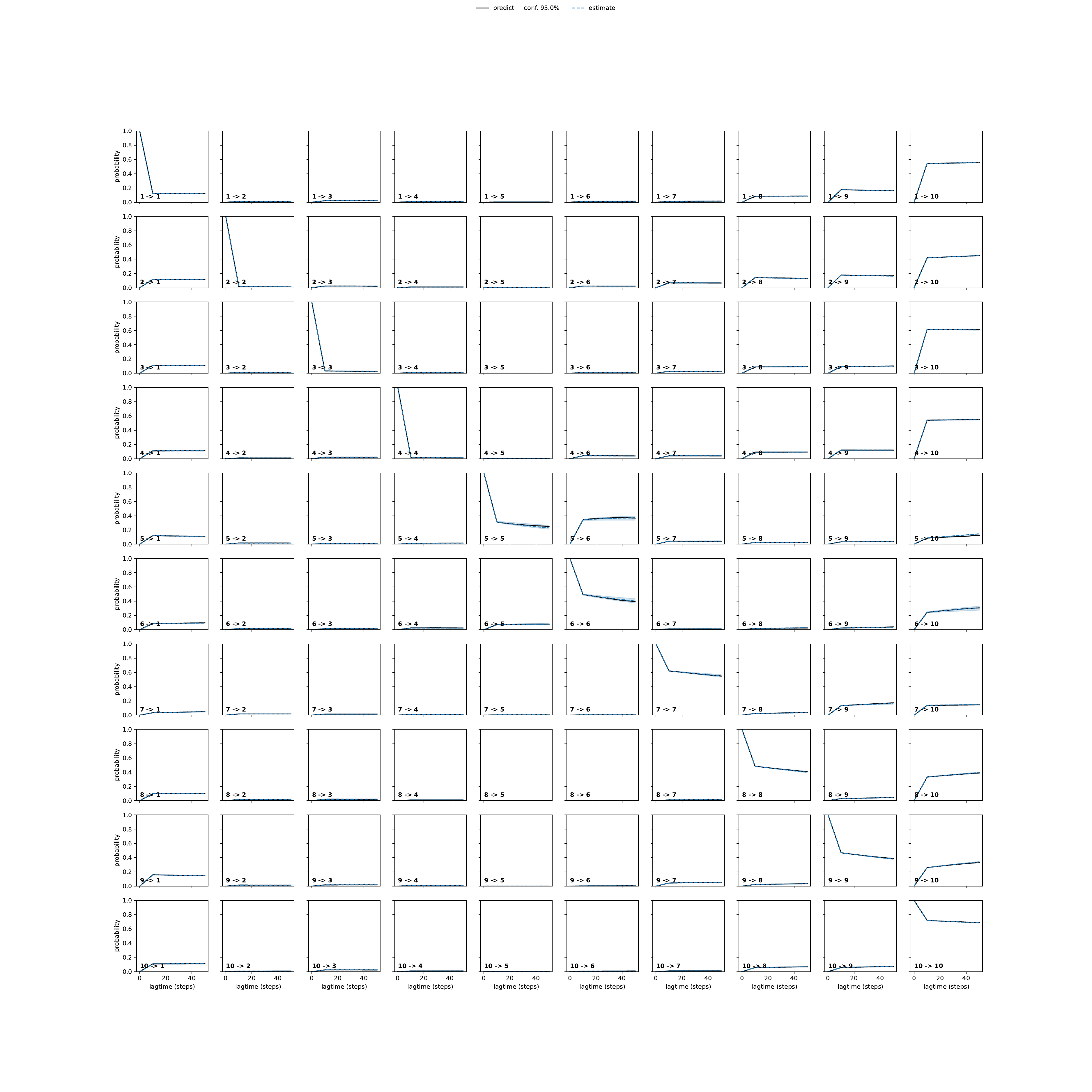 ATWA adaptive convergence