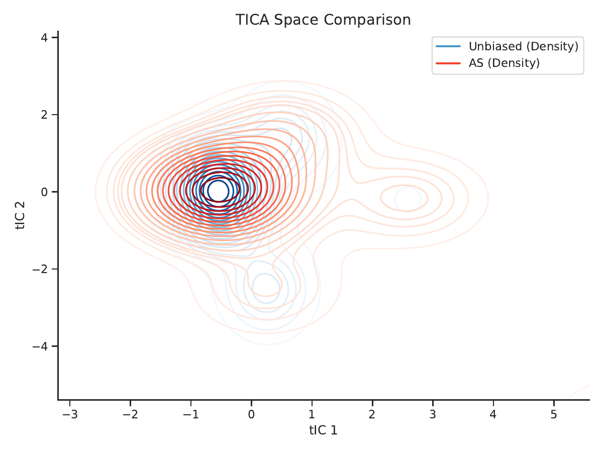 ATWA method comparison