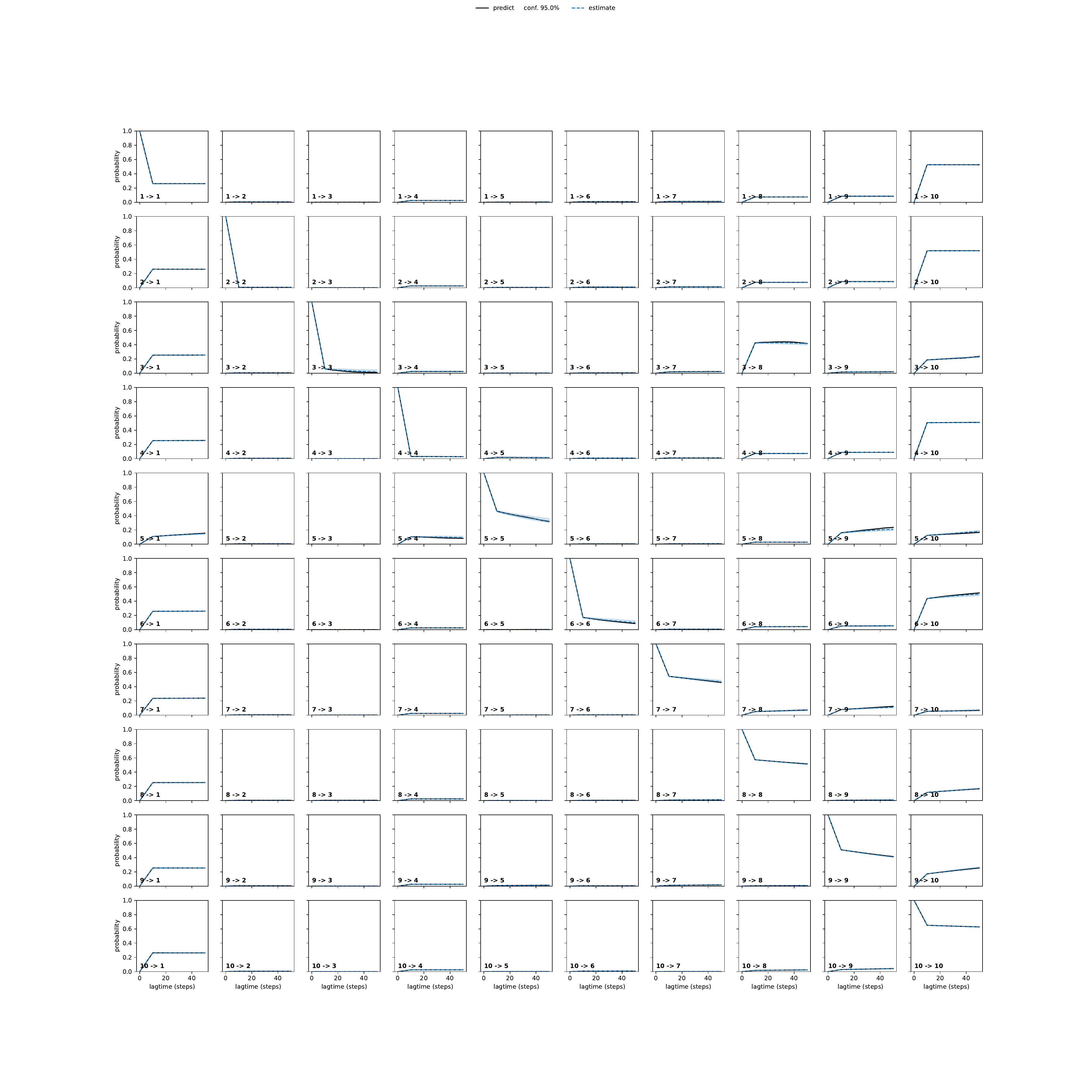 ATWA unbiased convergence