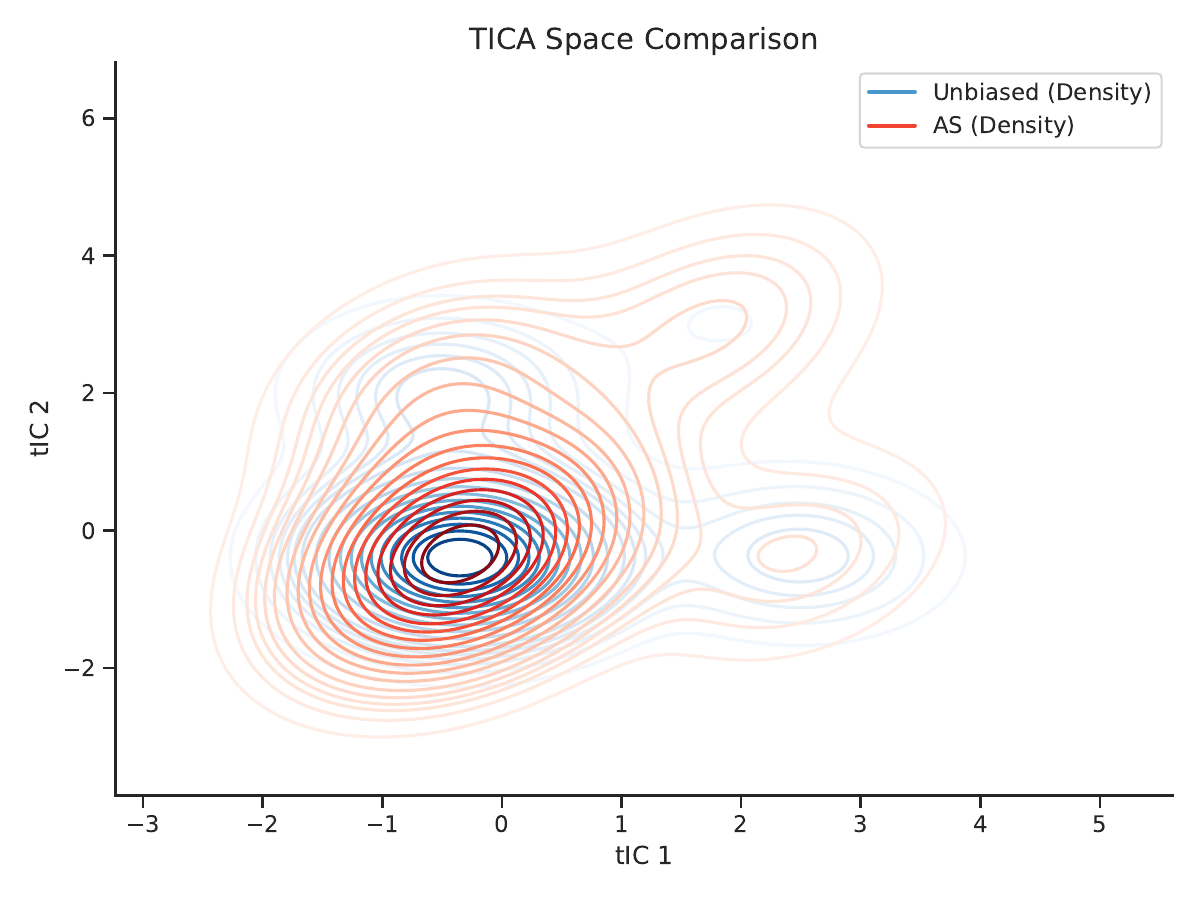 ATWA method comparison