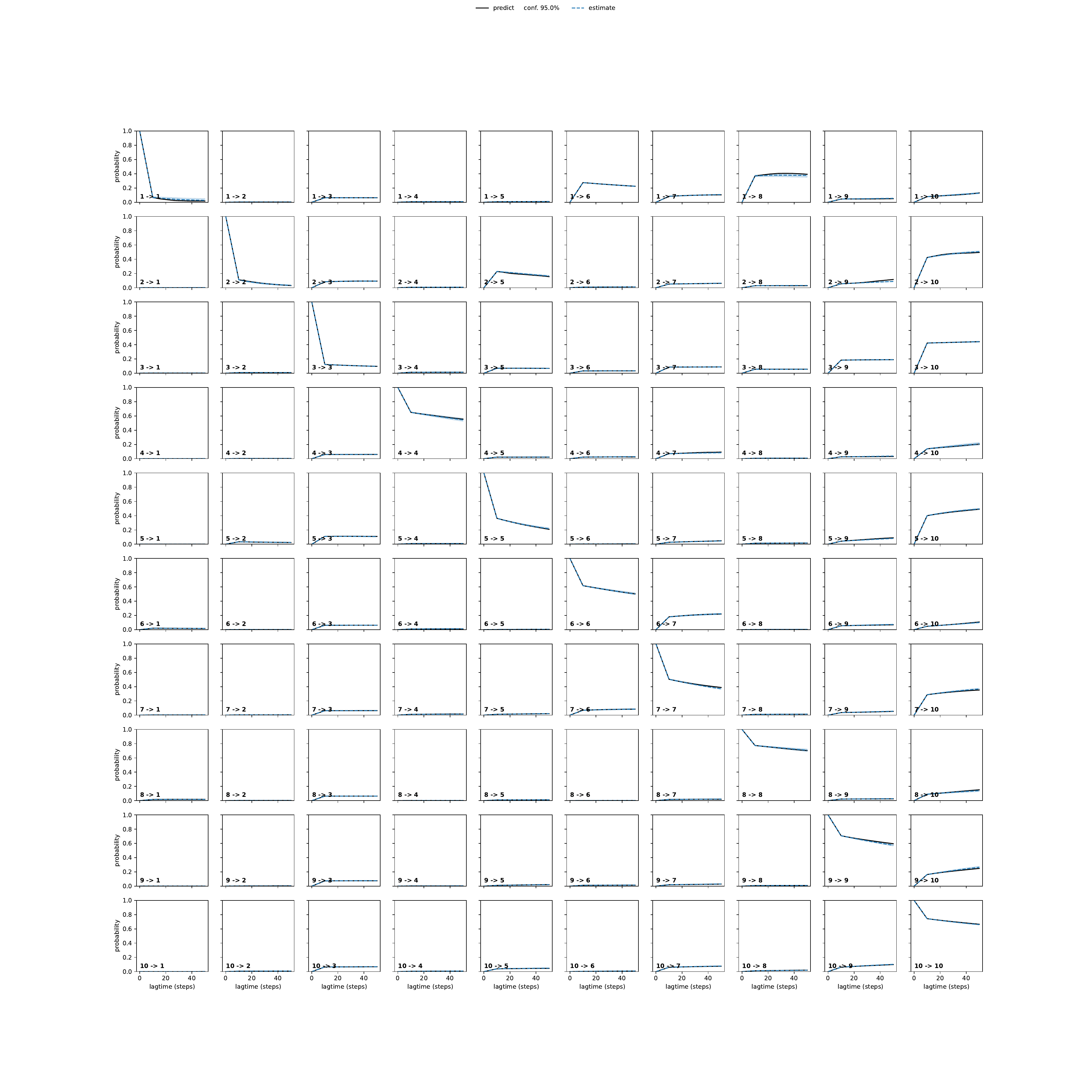 ATYA adaptive convergence
