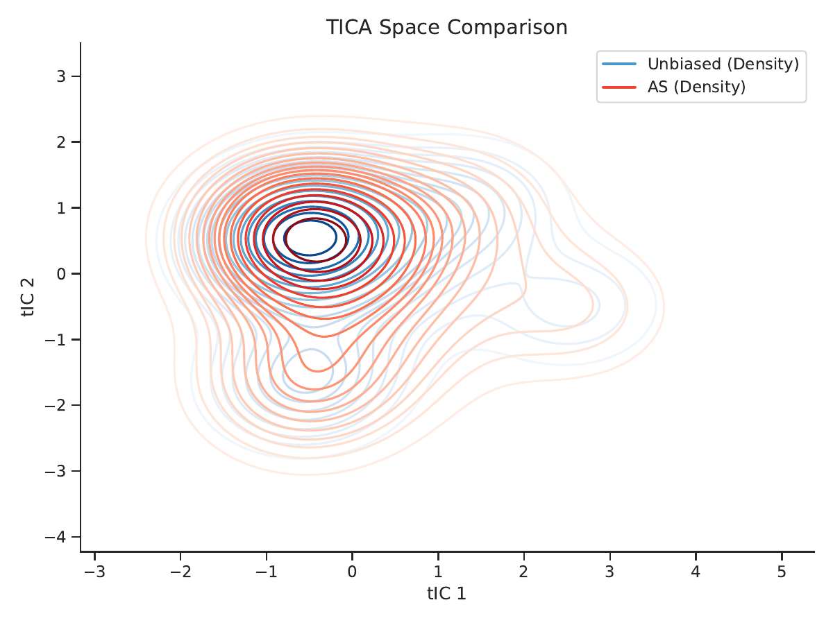 ATYA method comparison