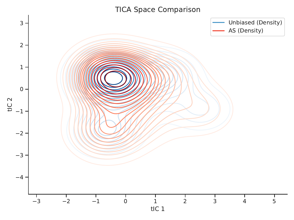 ATYA method comparison
