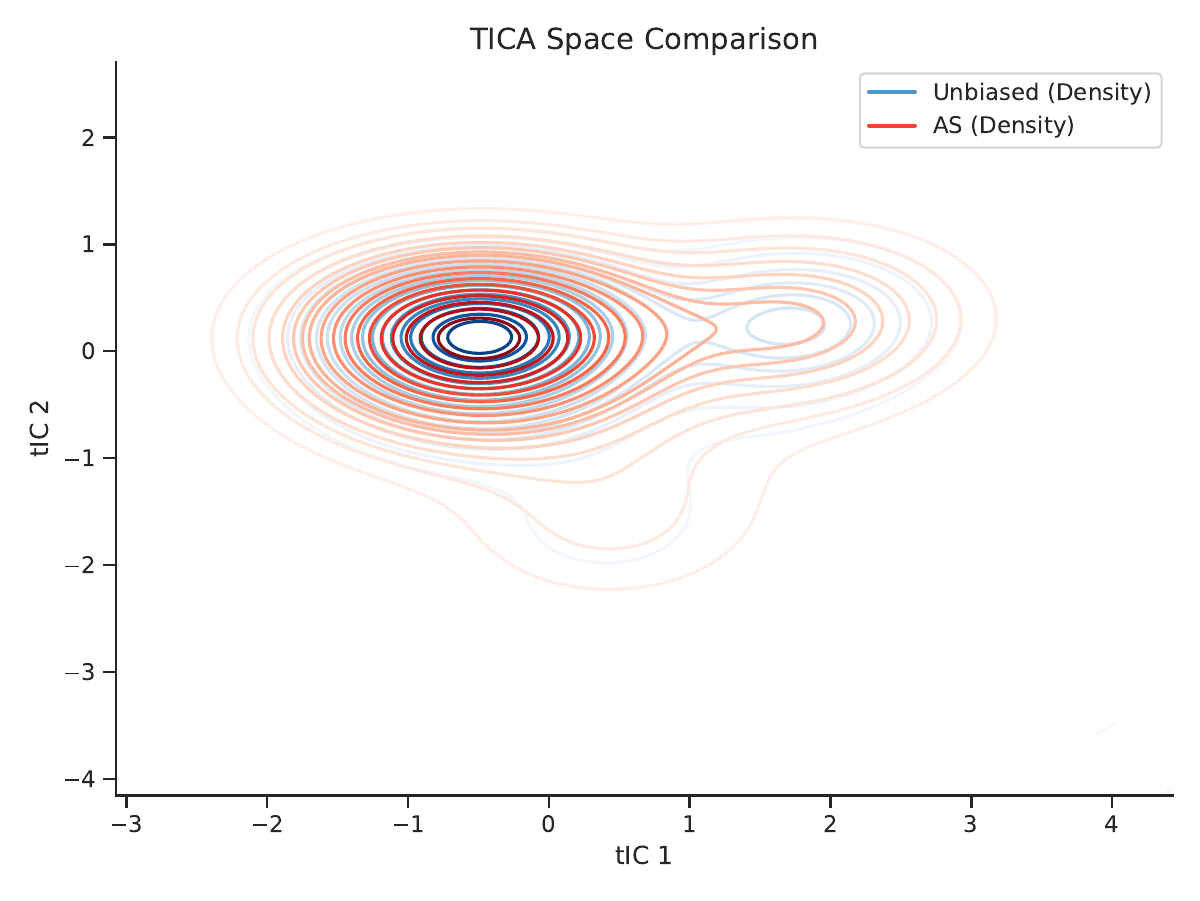 ATA method comparison
