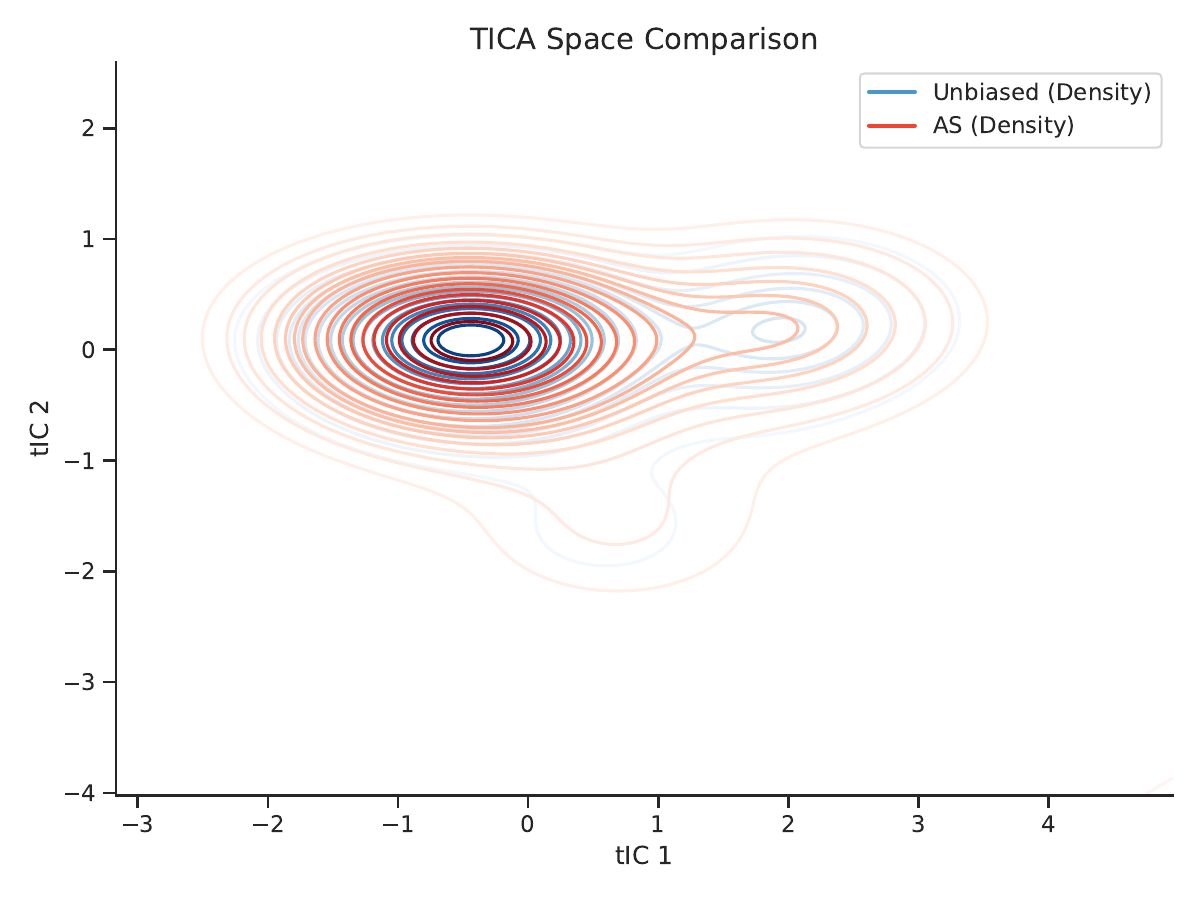 ATA method comparison