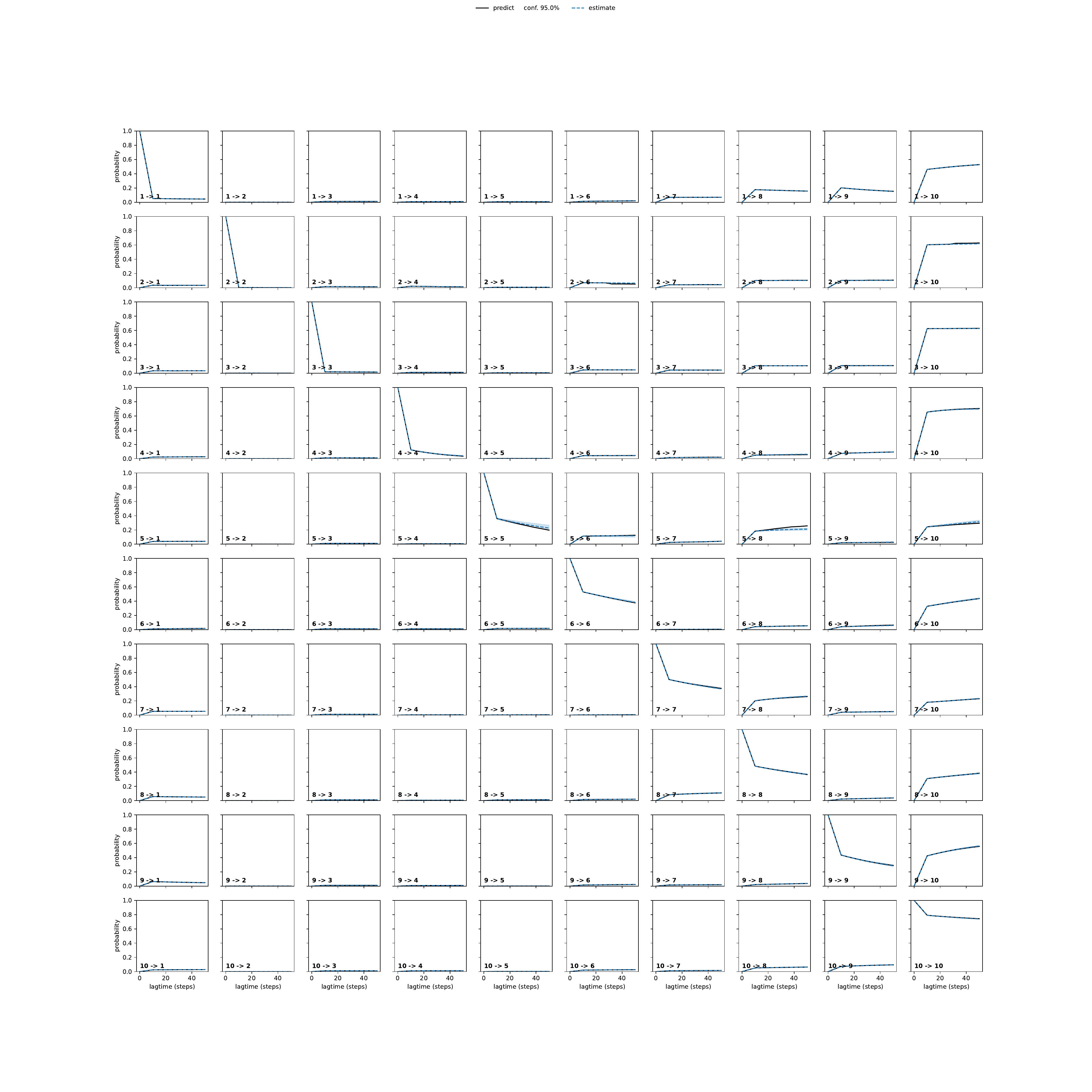 AWAA adaptive convergence