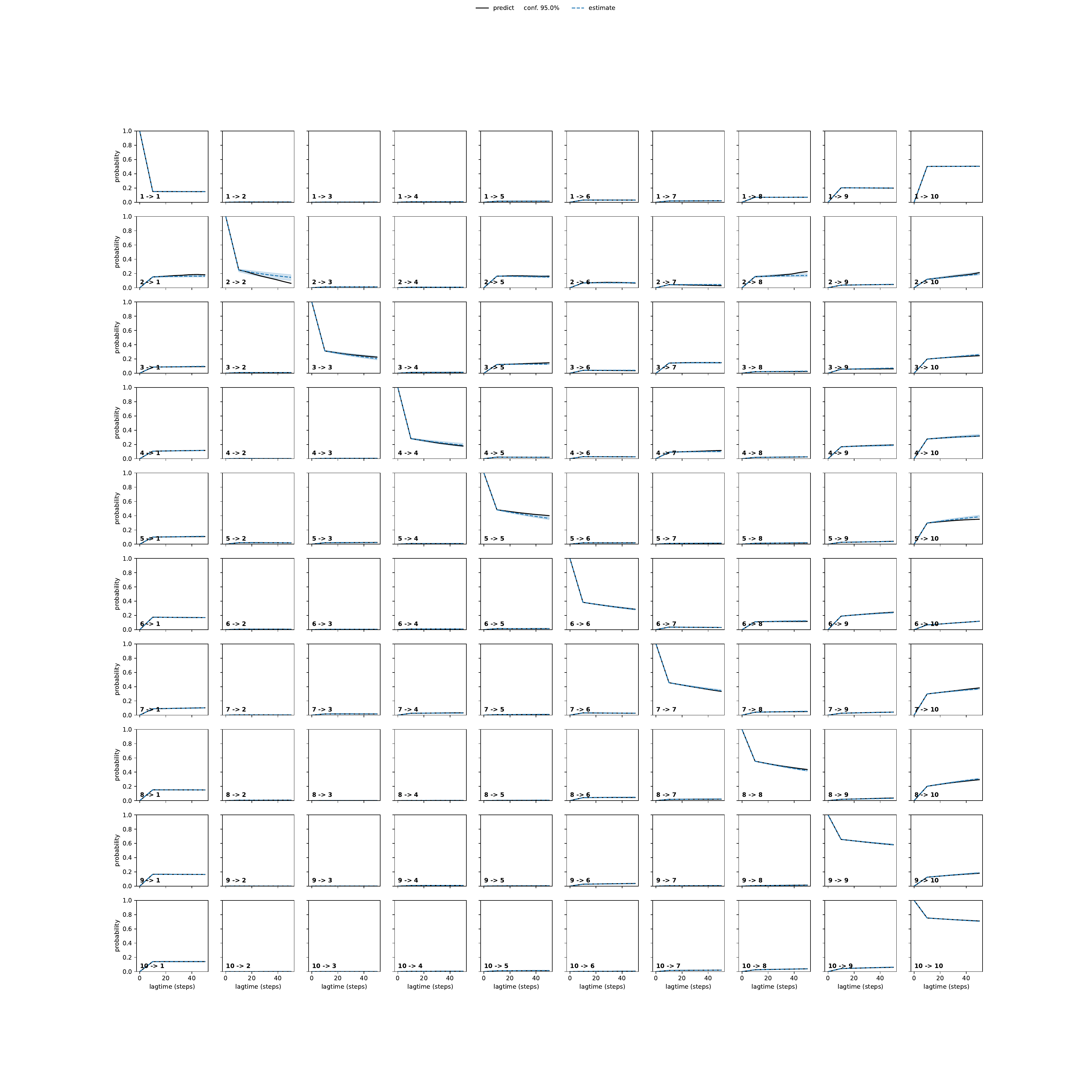 AWDA adaptive convergence