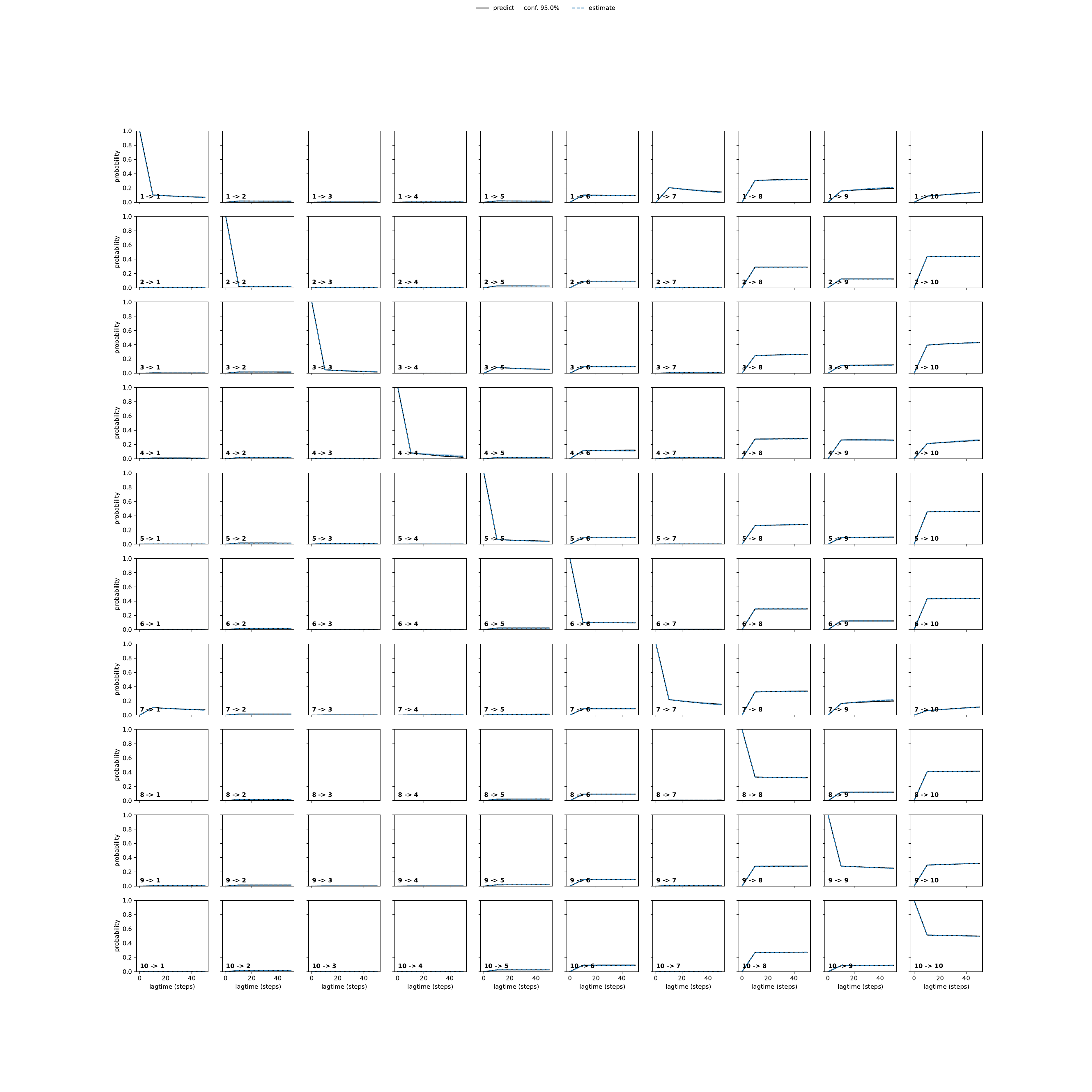 AWDA unbiased convergence