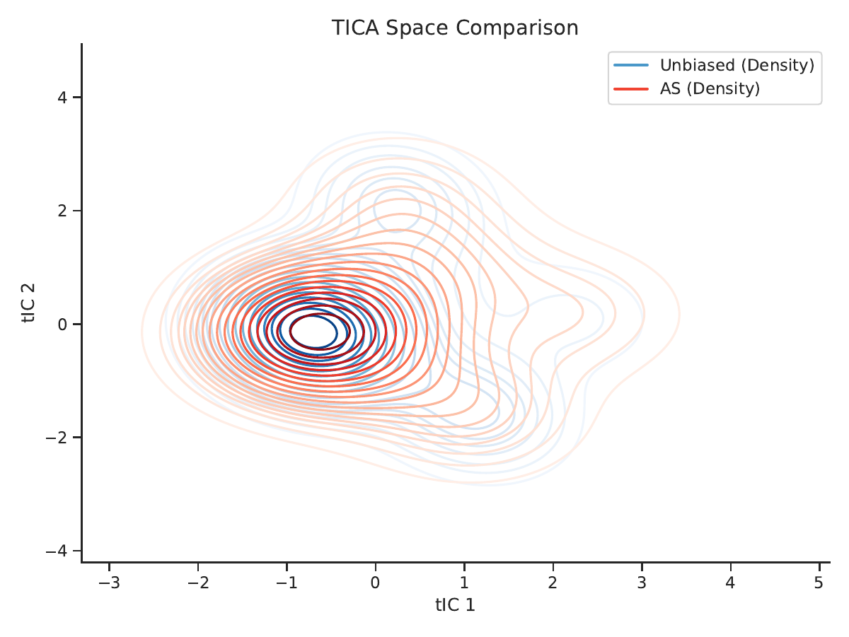 AWEA method comparison