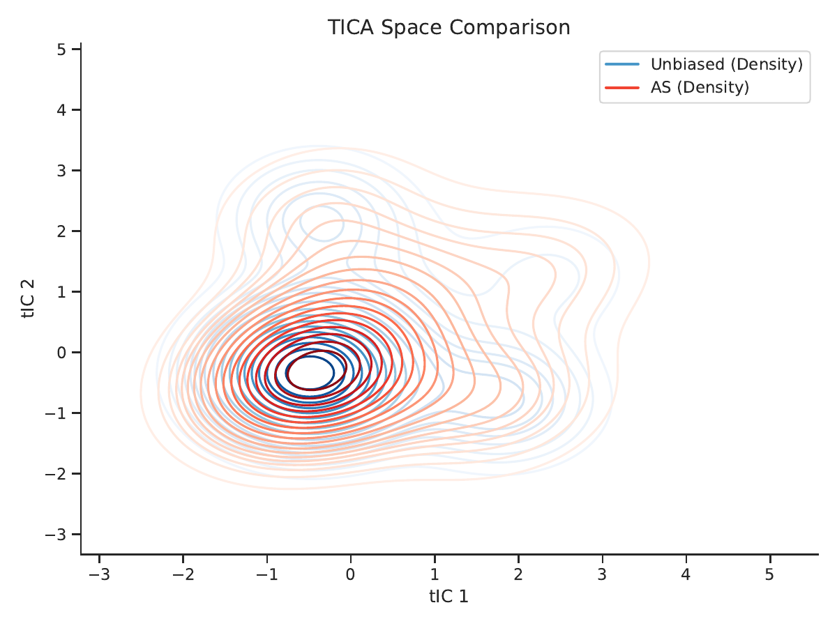 AWEA method comparison