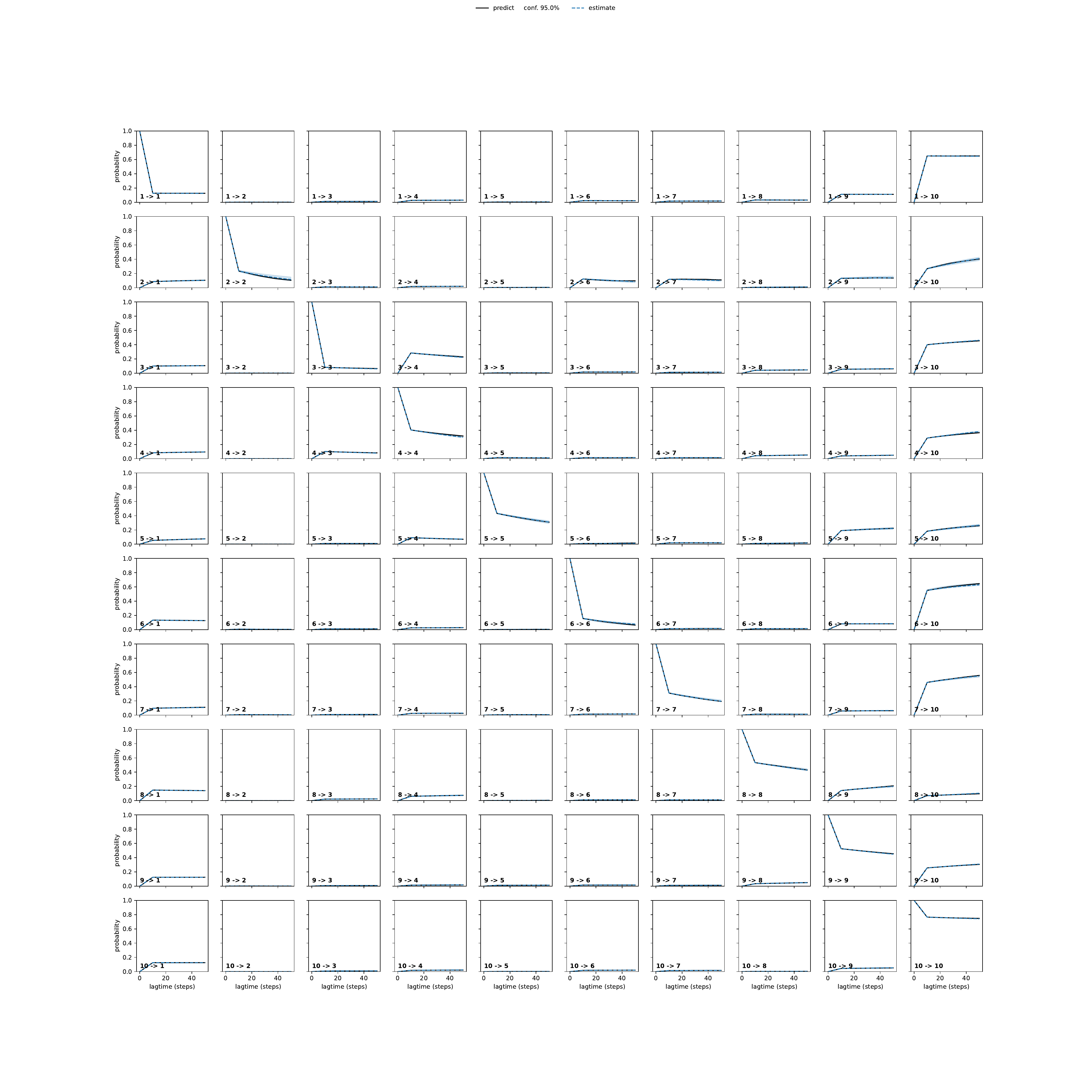 AWFA adaptive convergence