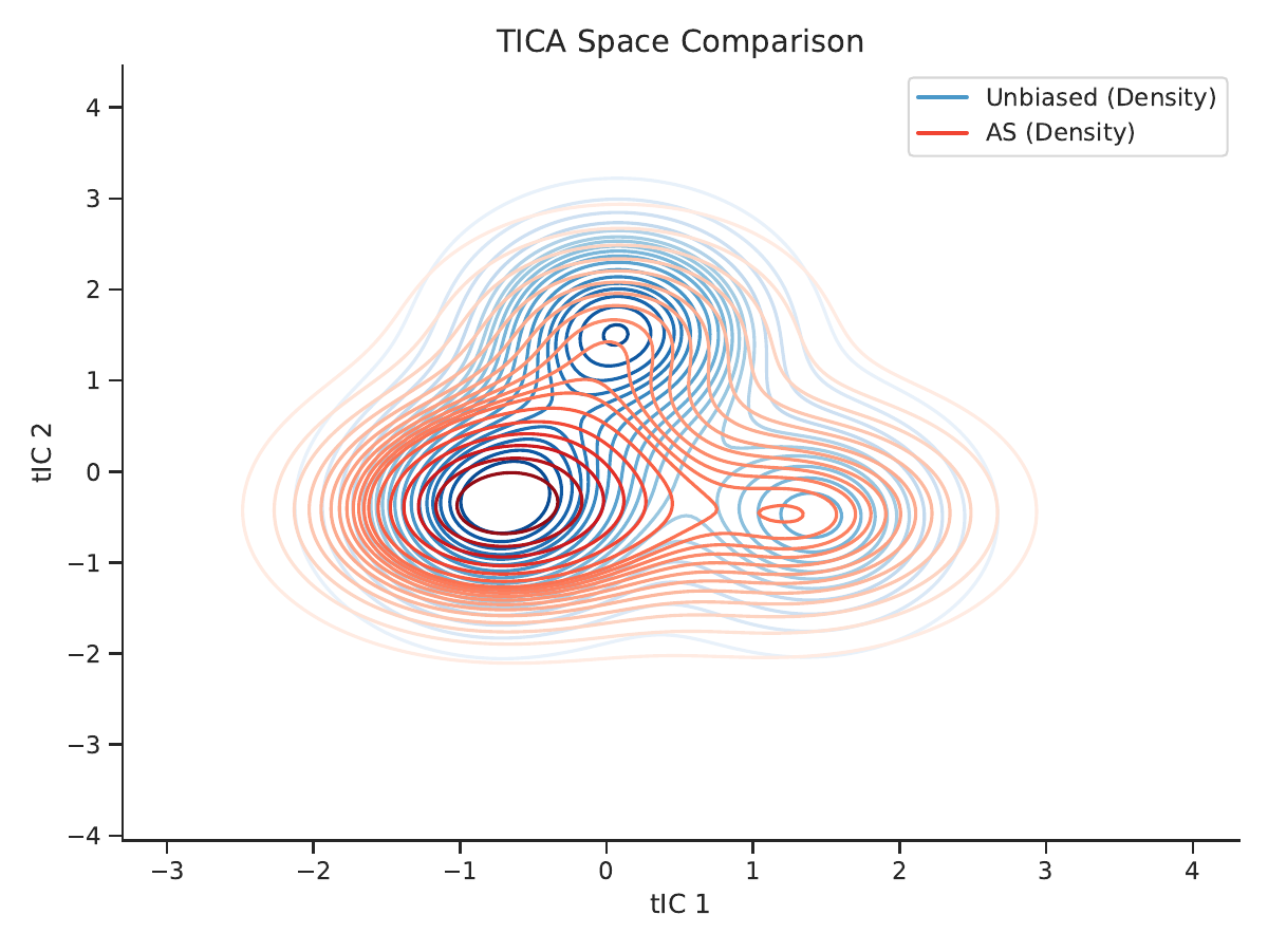 AWGA method comparison