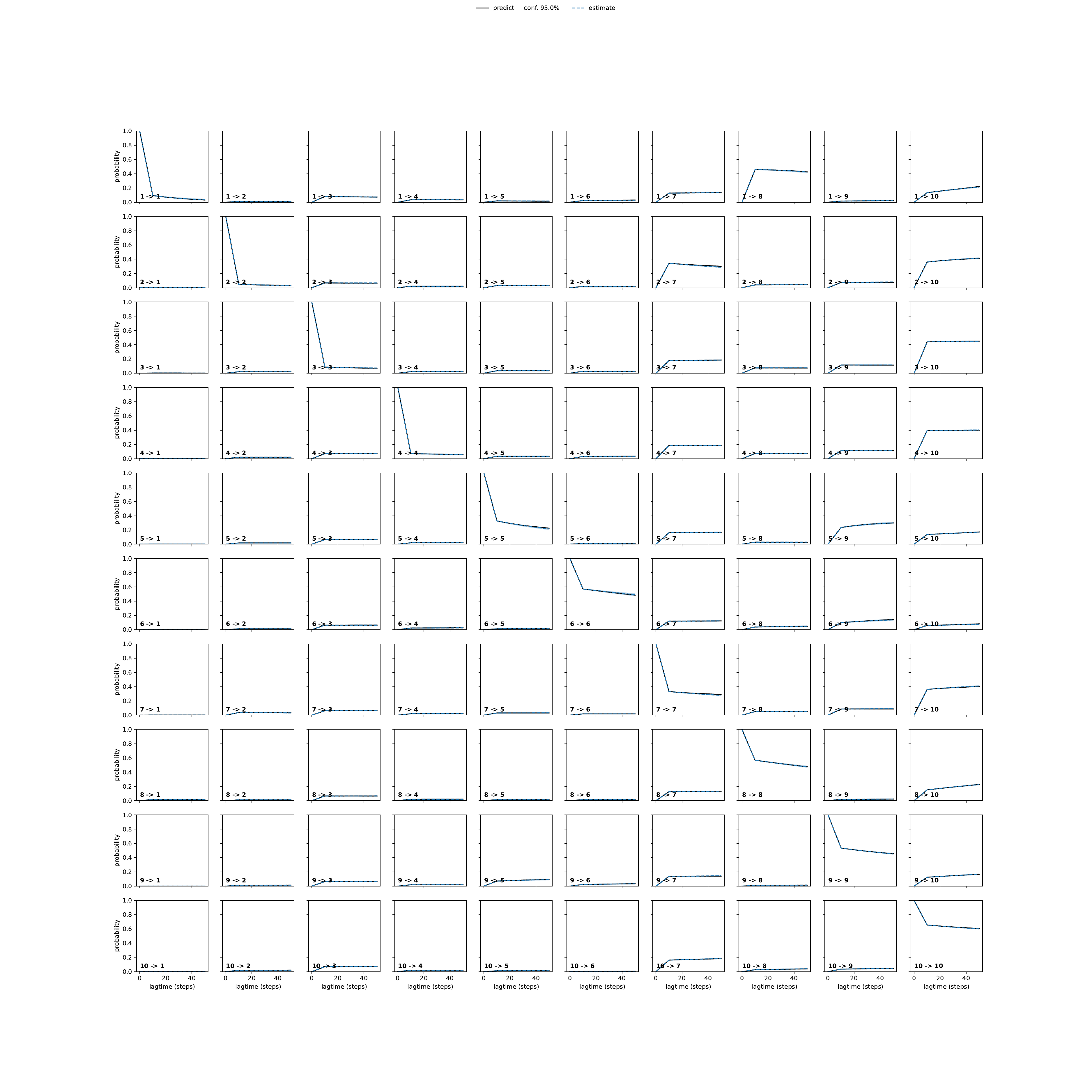 AWHA adaptive convergence