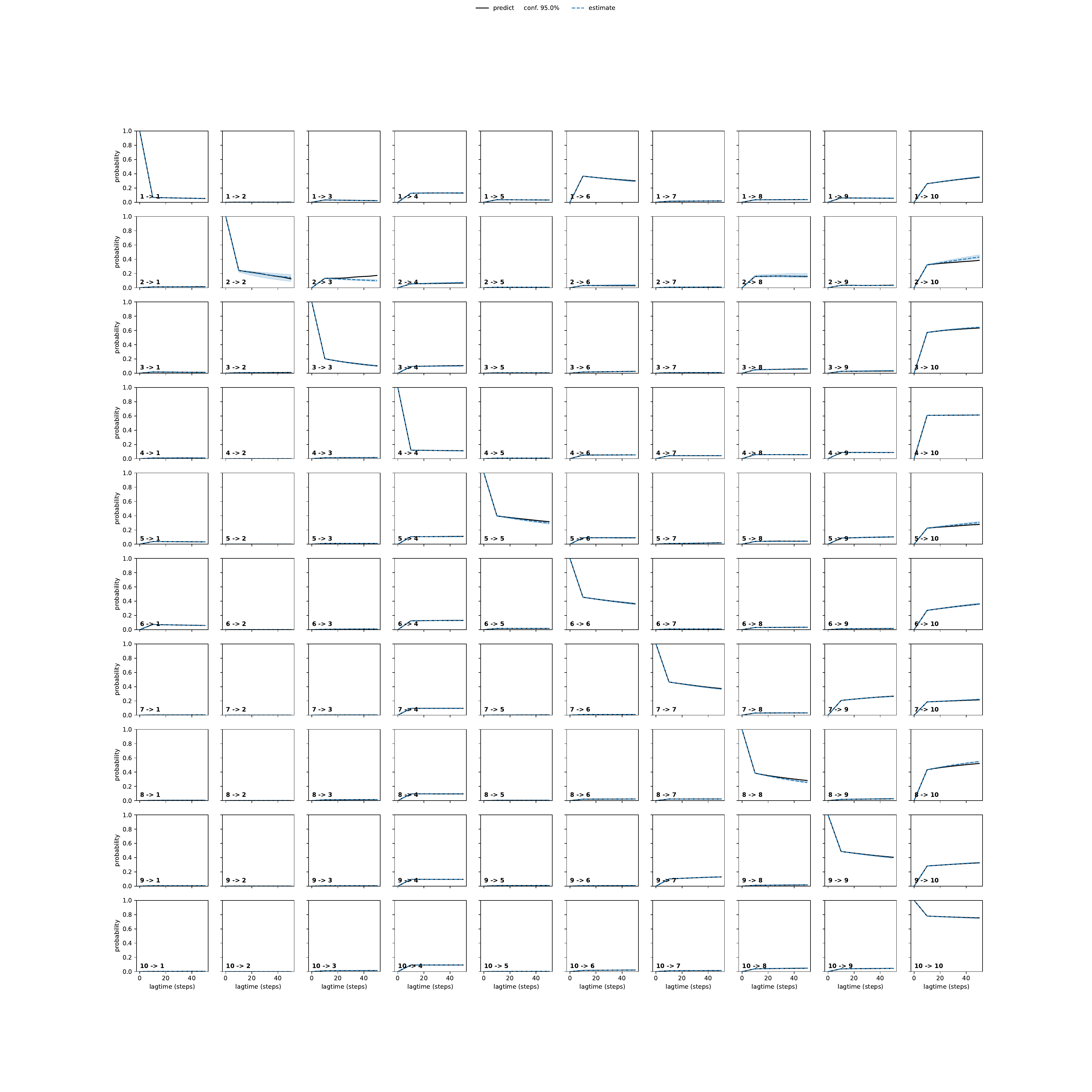 AWHA unbiased convergence