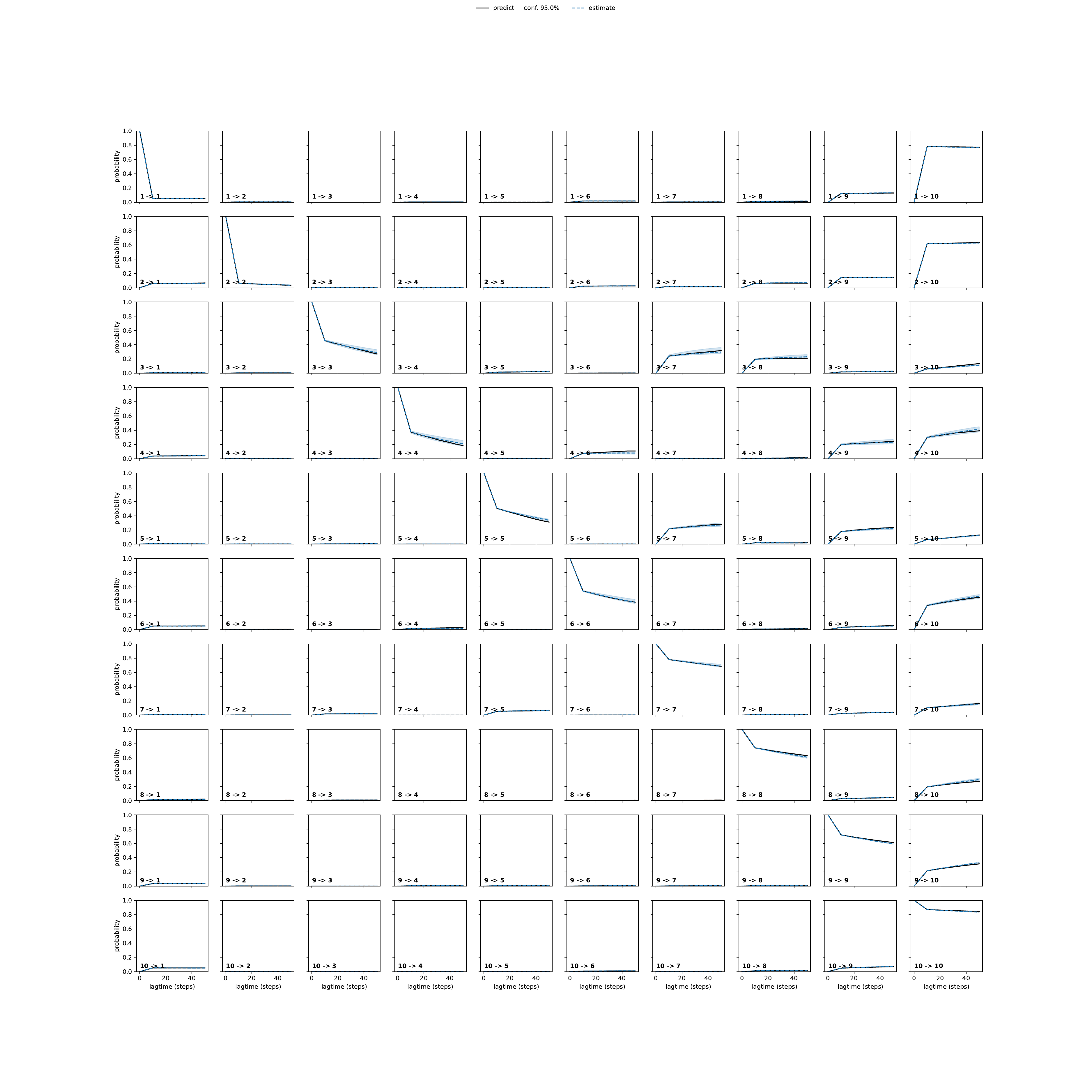 AWIA adaptive convergence