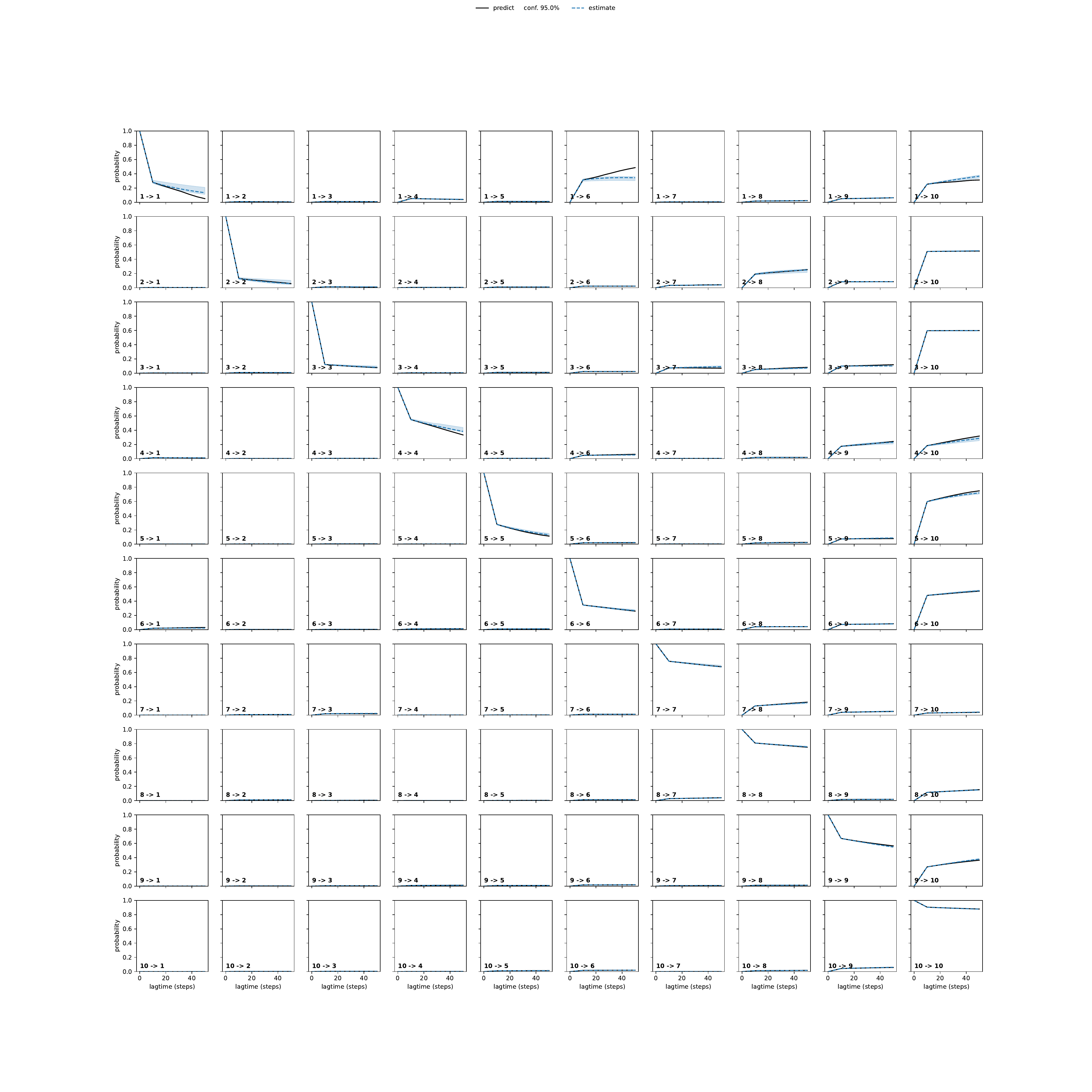 AWIA unbiased convergence