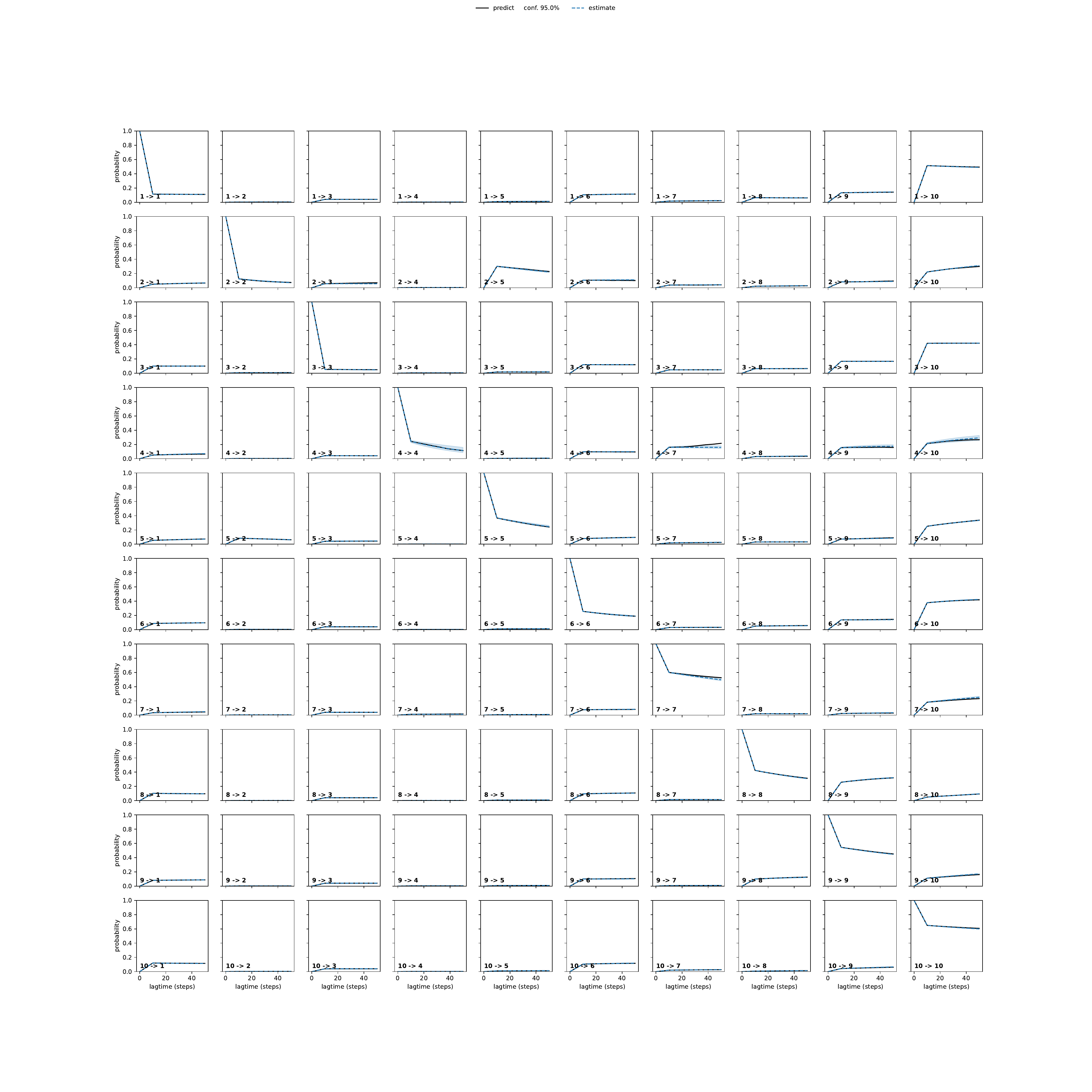 AWNA adaptive convergence