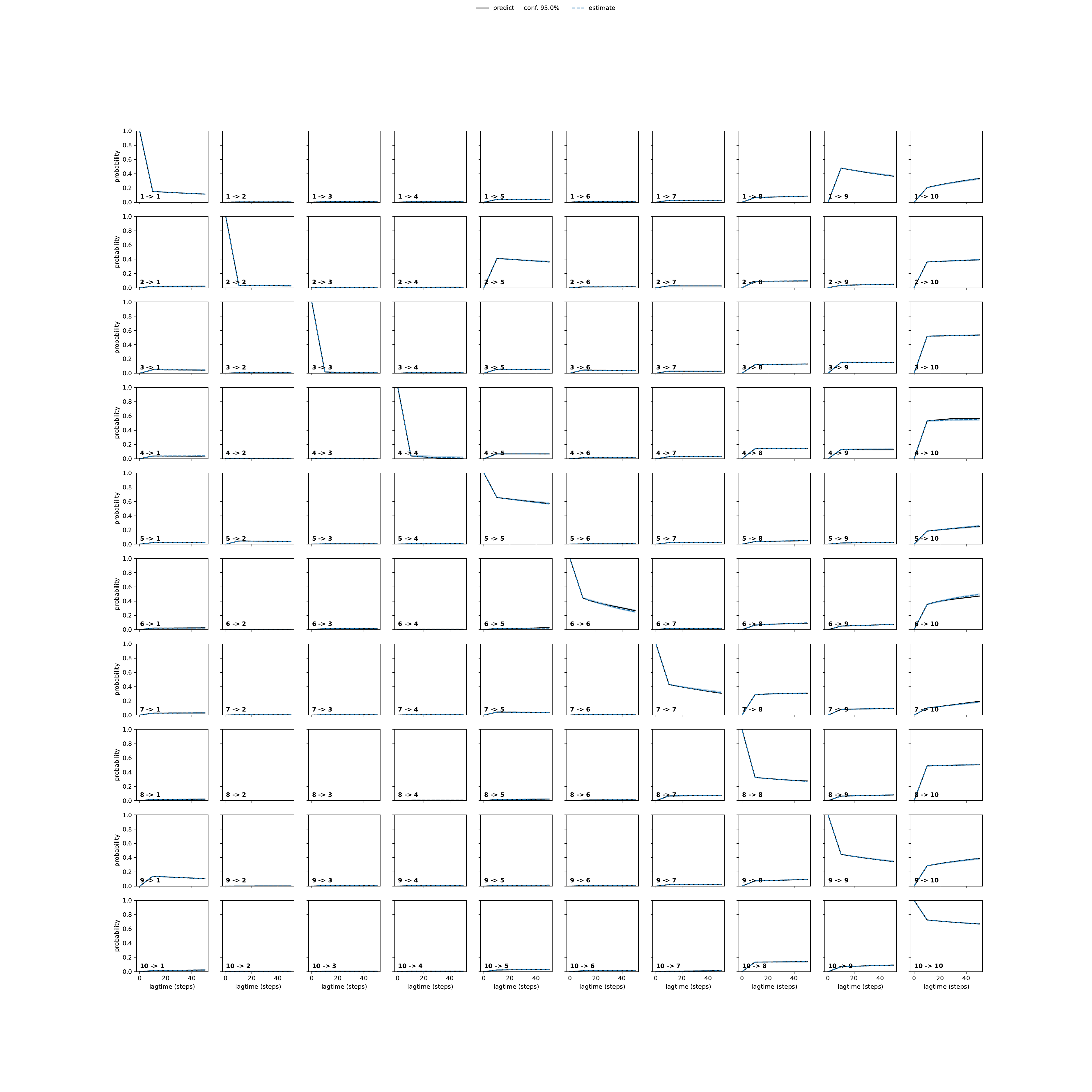 AWQA adaptive convergence