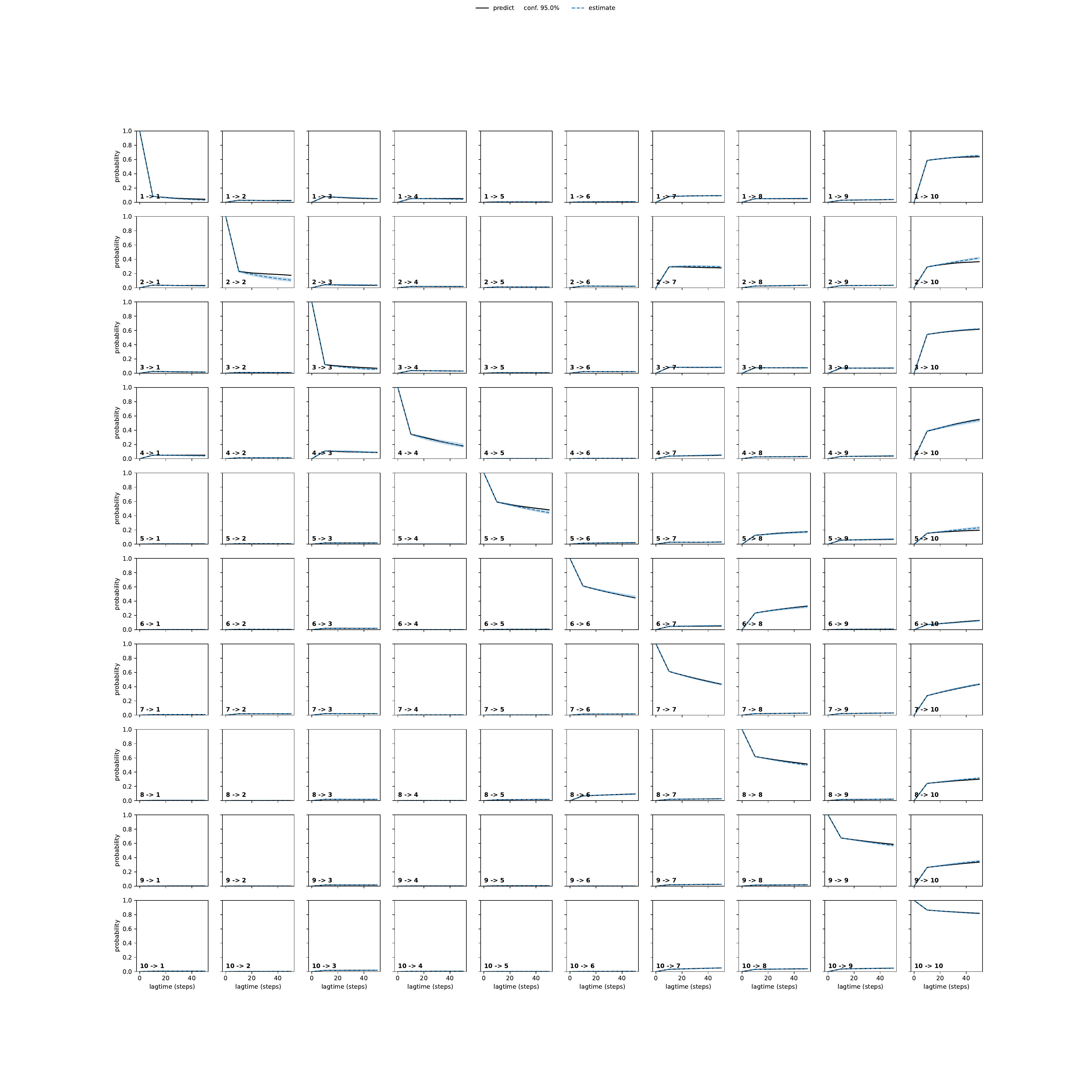 AWQA unbiased convergence