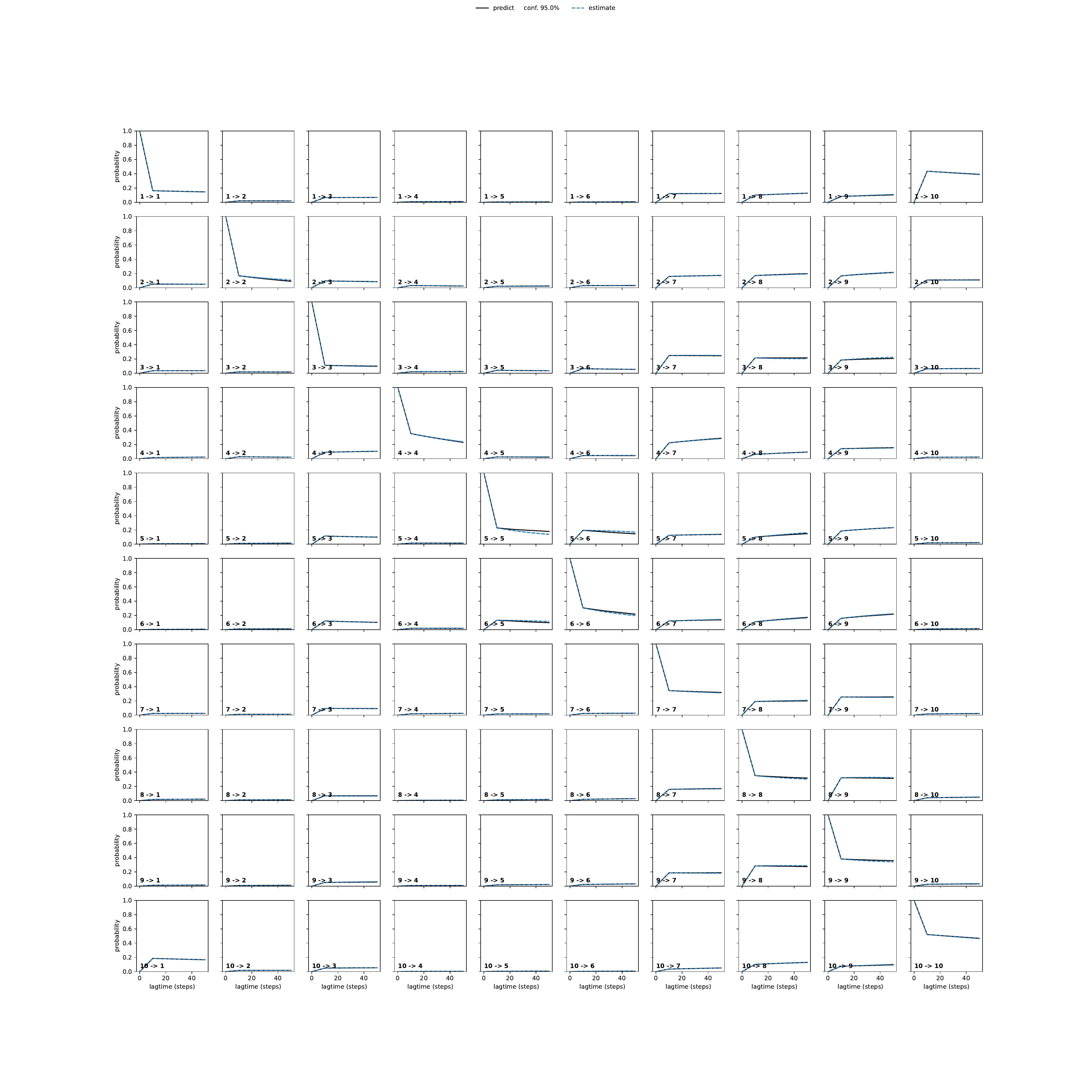 AWRA adaptive convergence